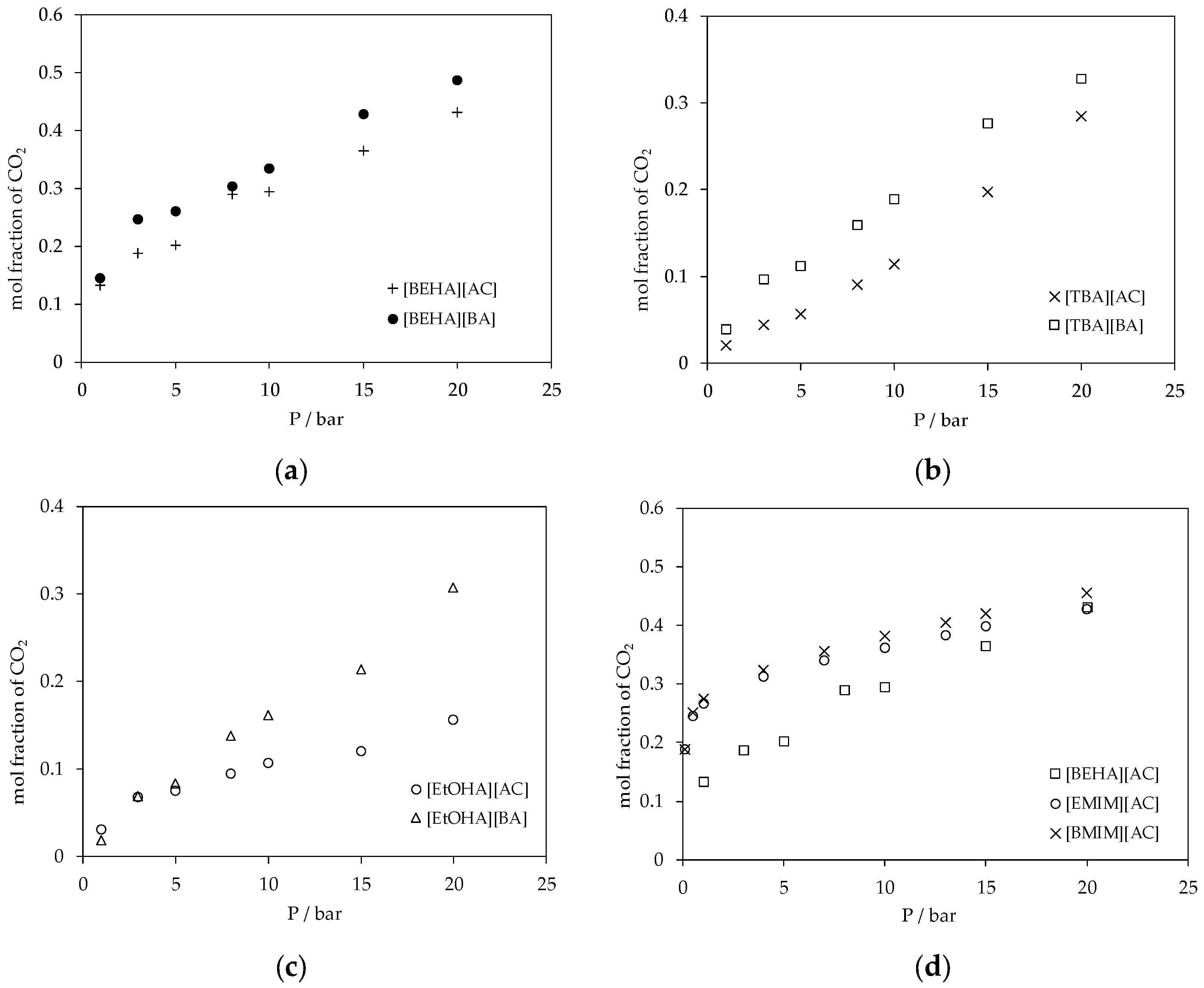 Processes 07 00820 g009 Processes 07 00820 g009