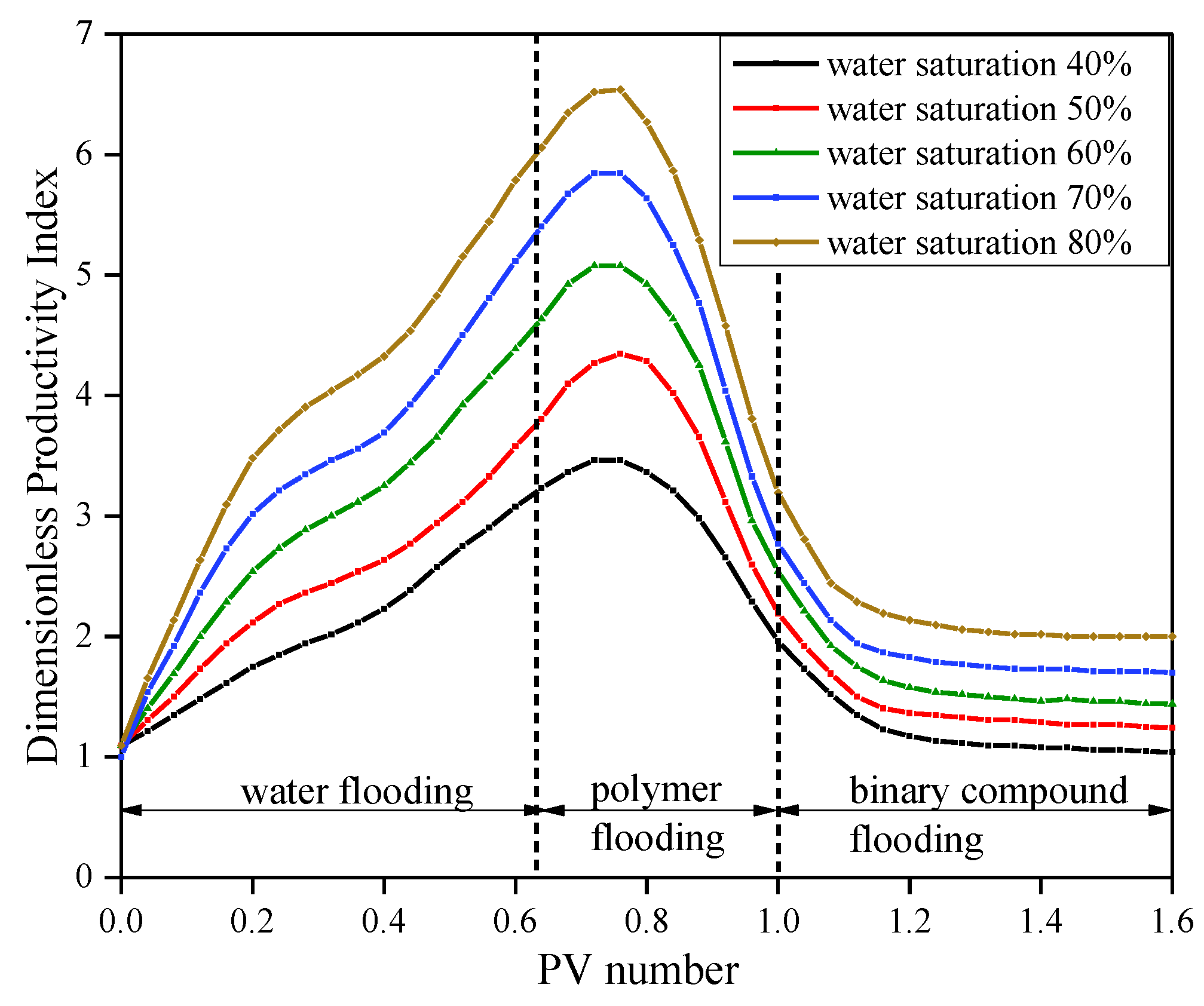 Processes 07 00821 g004