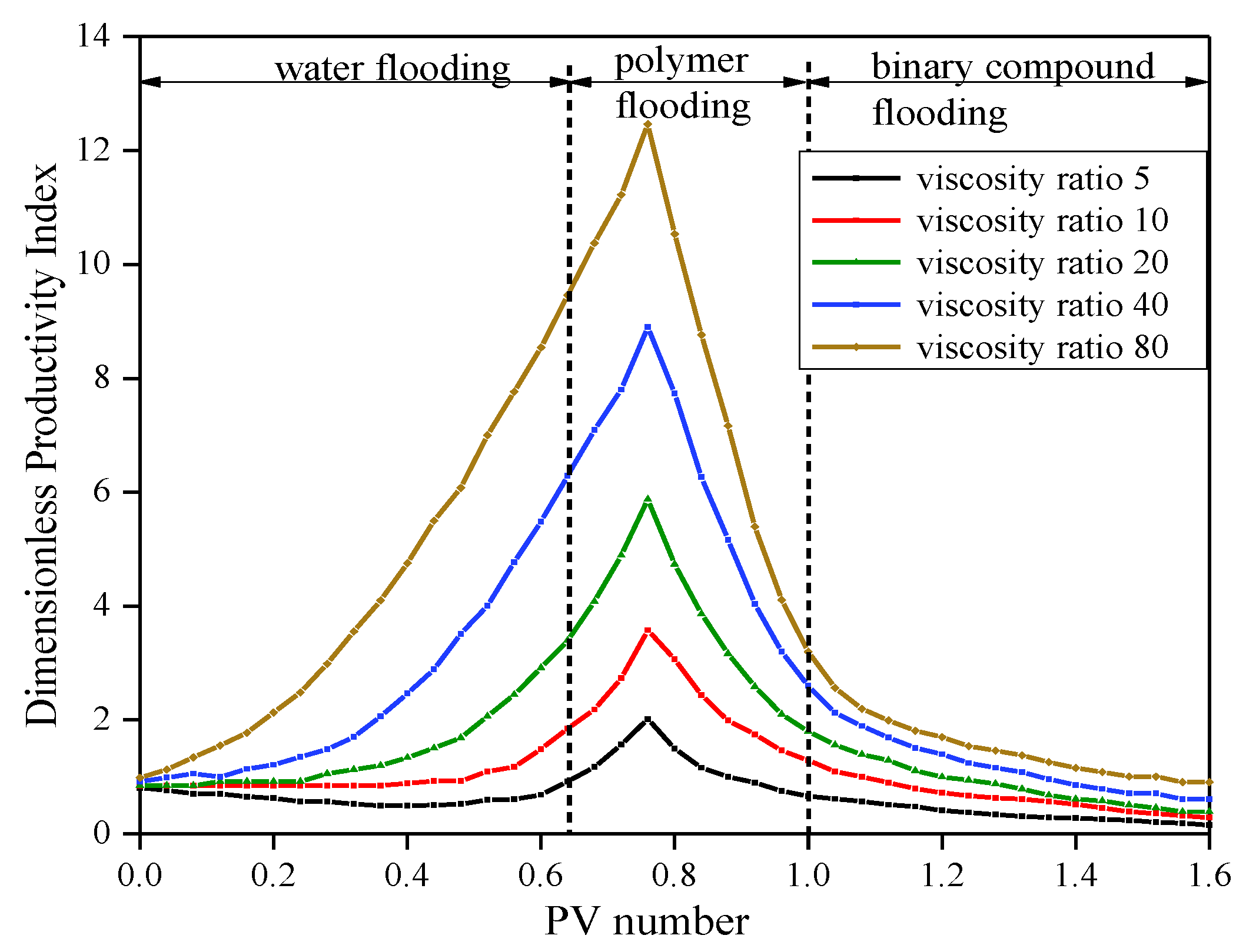 Processes 07 00821 g005