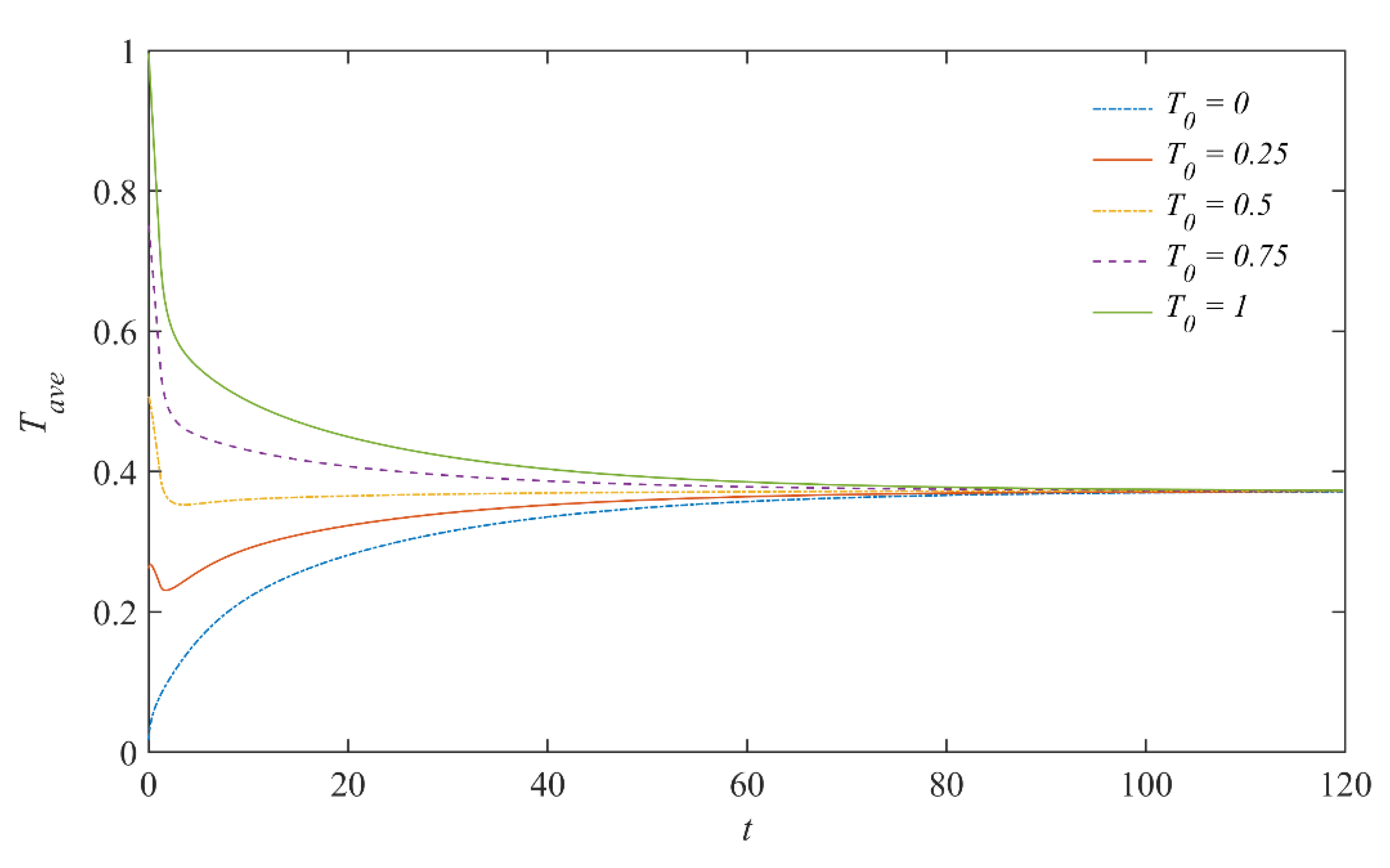 Processes 07 00823 g007