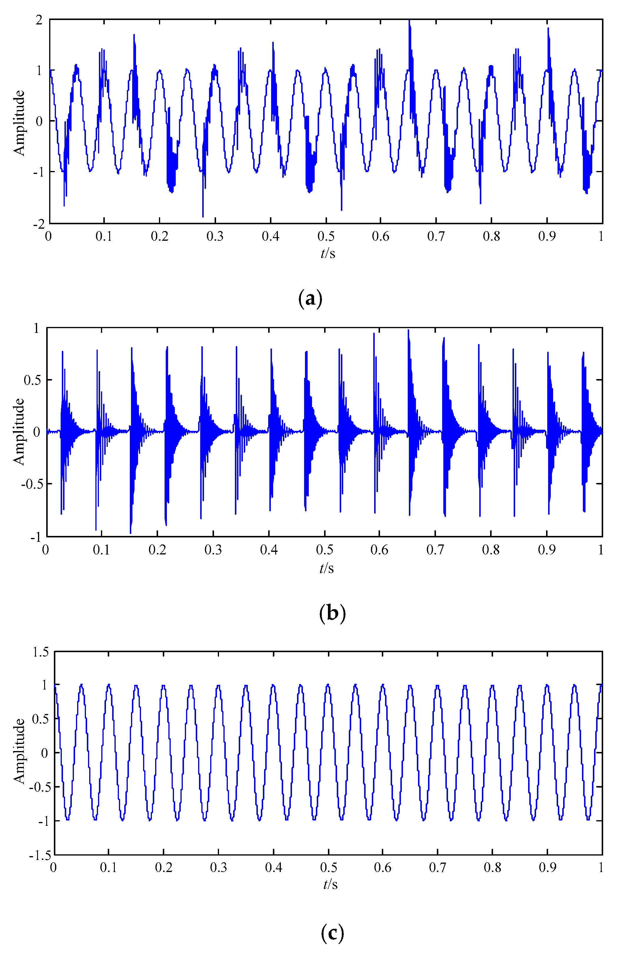 Processes 07 00824 g004 Processes 07 00824 g004