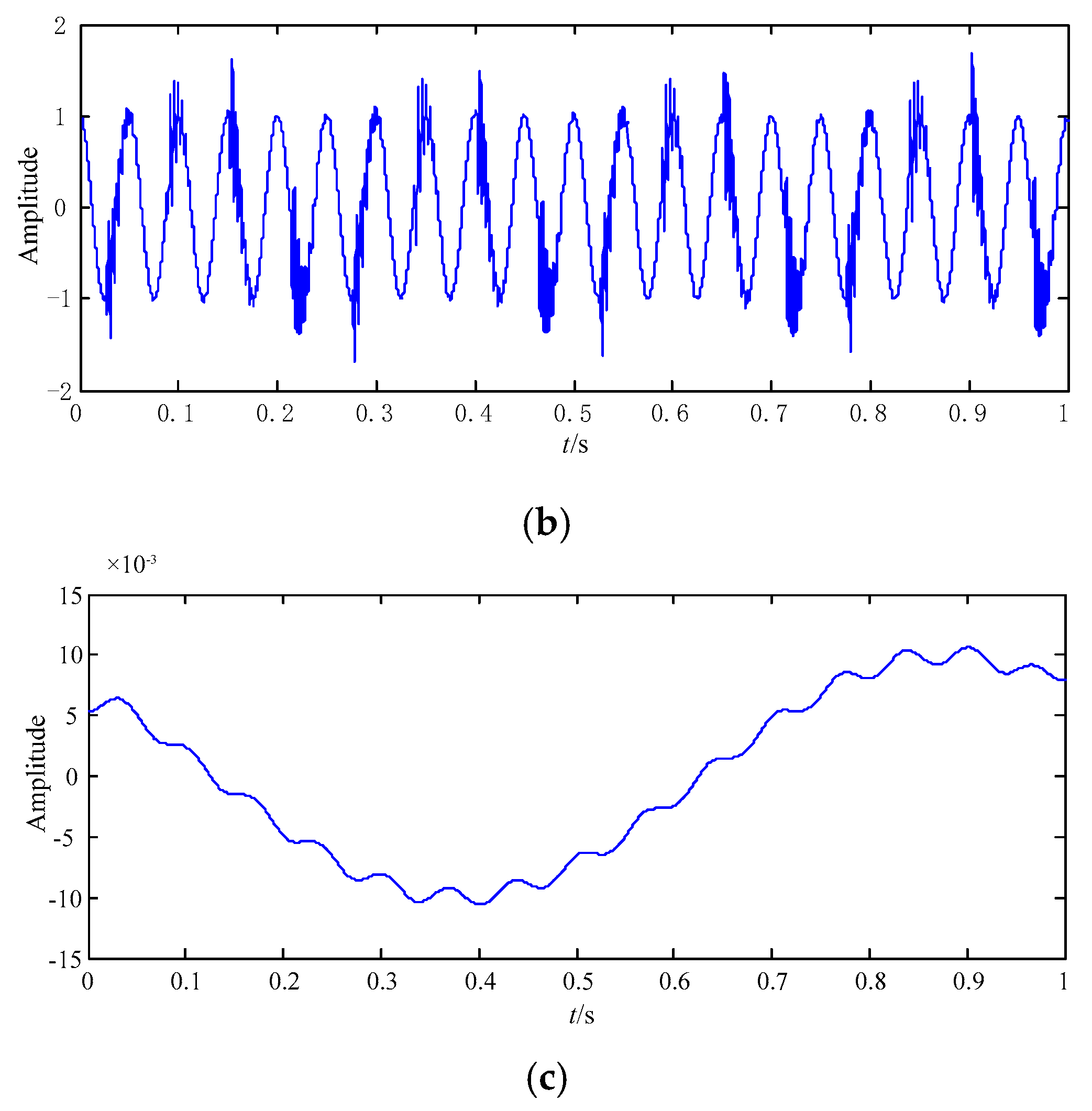 Processes 07 00824 g005b Processes 07 00824 g005b