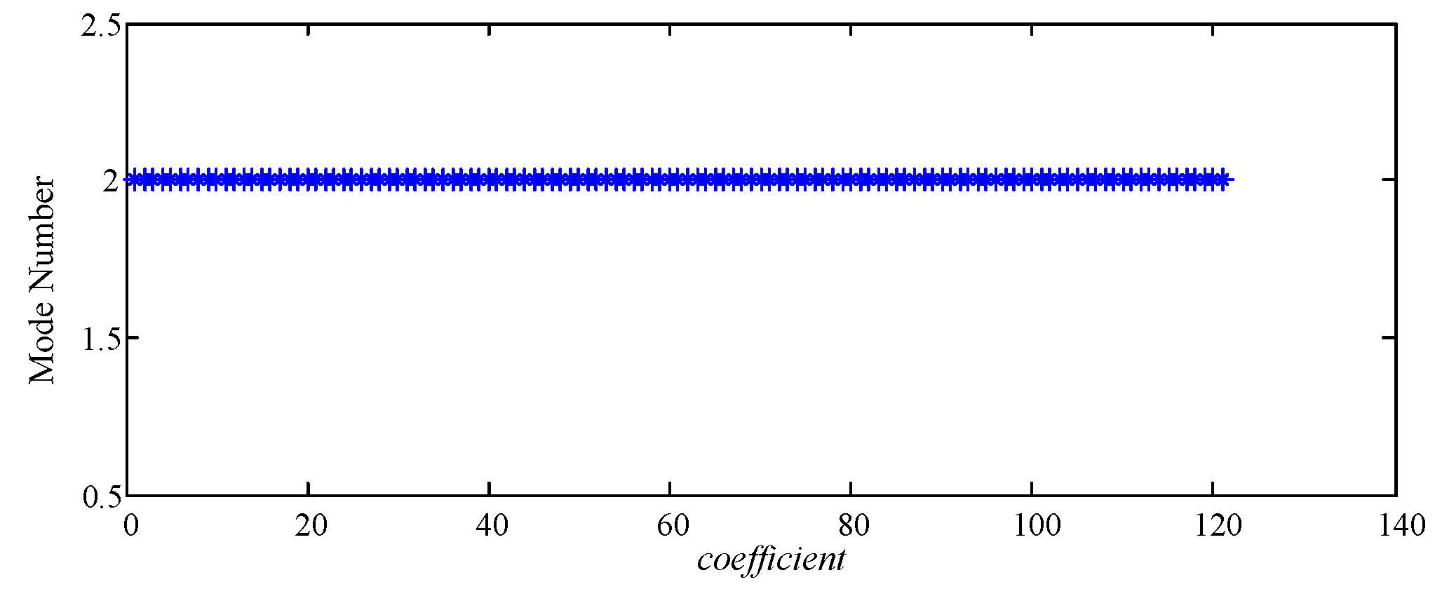 Processes 07 00824 g007 Processes 07 00824 g007