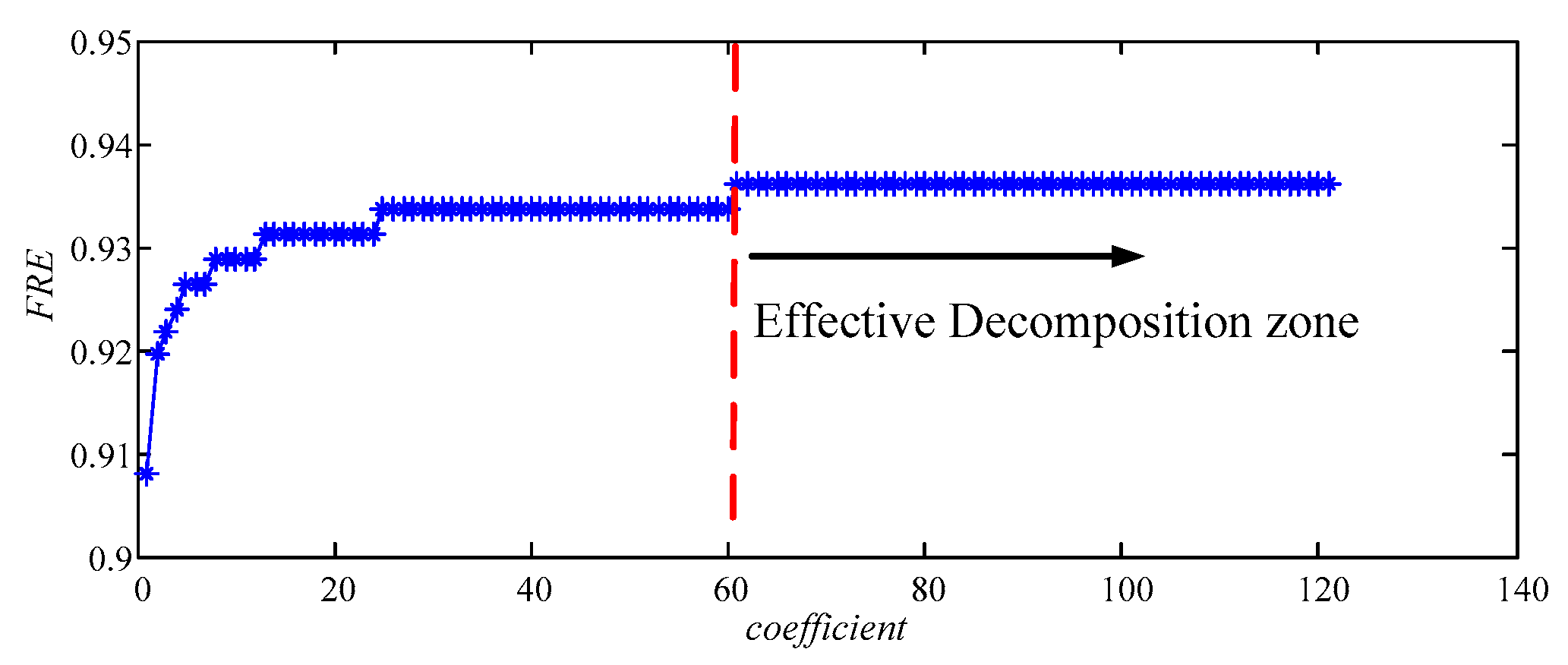 Processes 07 00824 g008 Processes 07 00824 g008