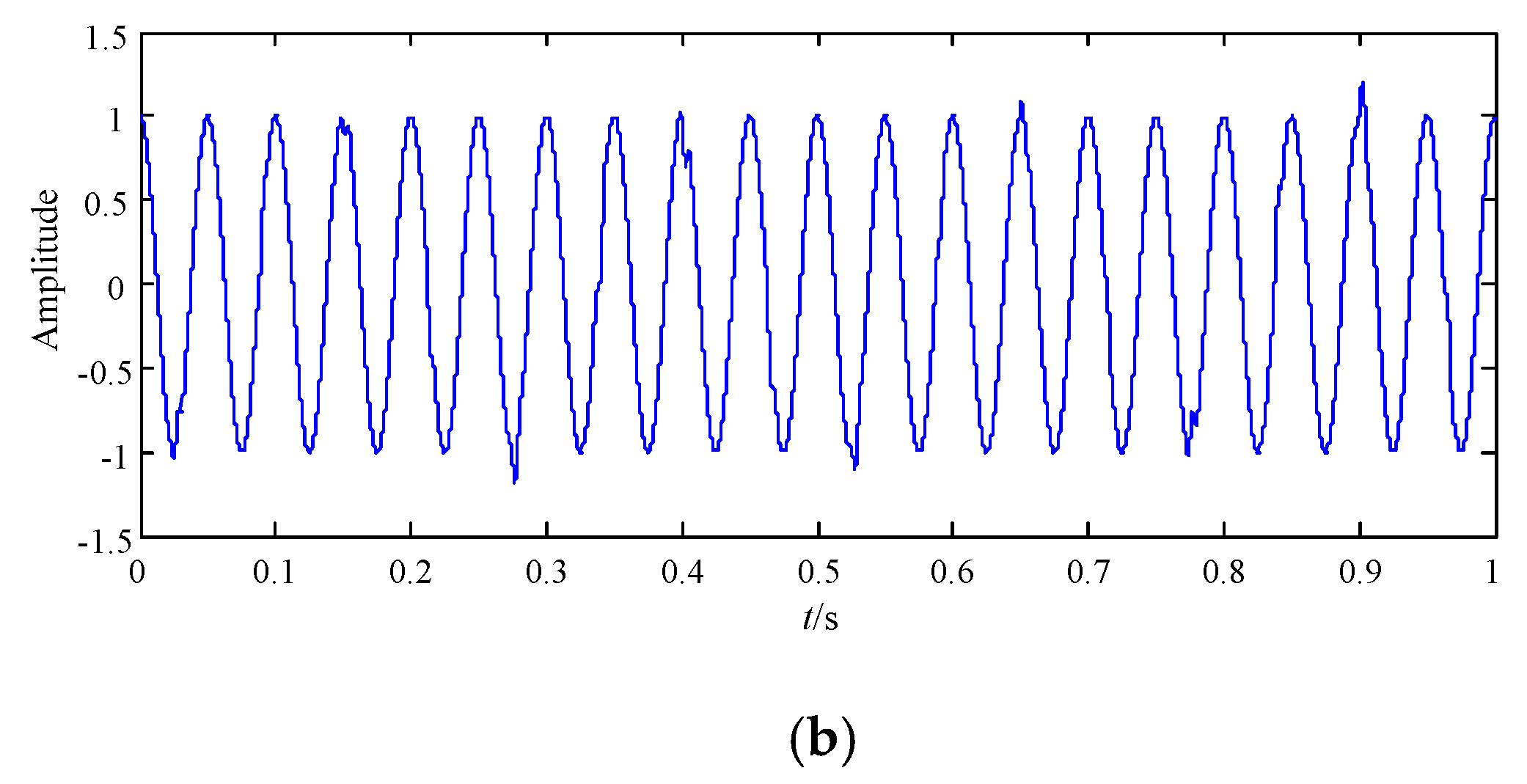 Processes 07 00824 g009b Processes 07 00824 g009b