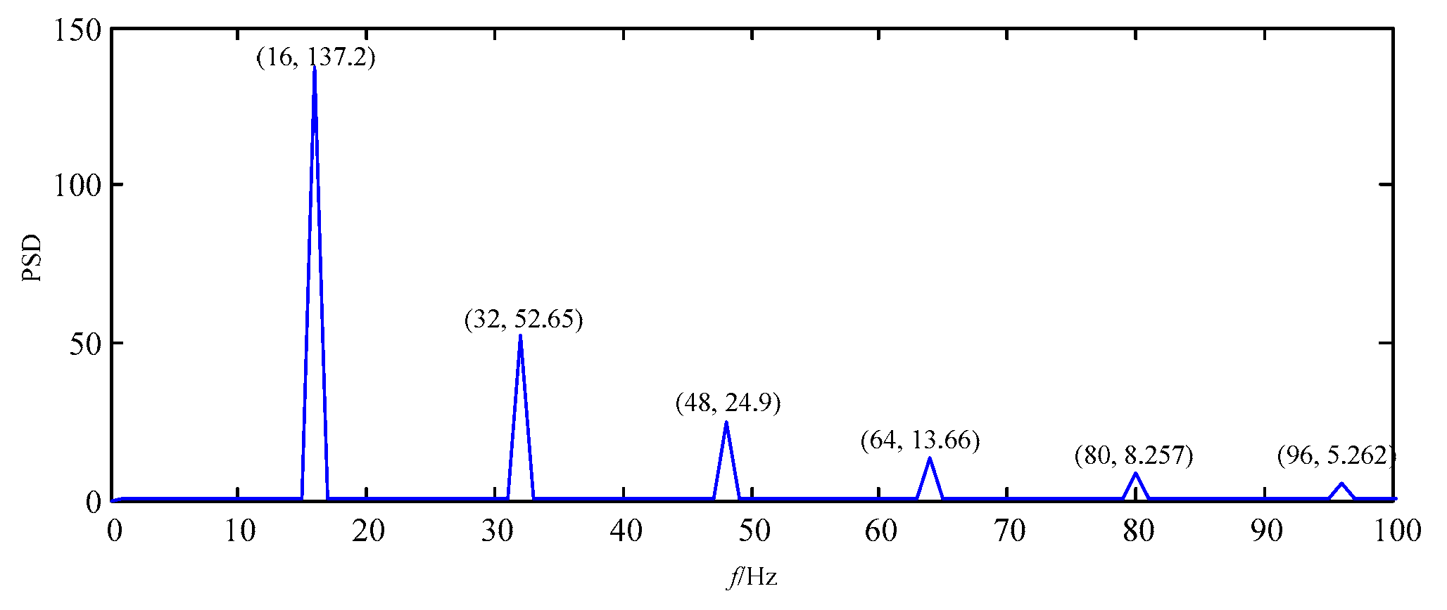 Processes 07 00824 g010 Processes 07 00824 g010