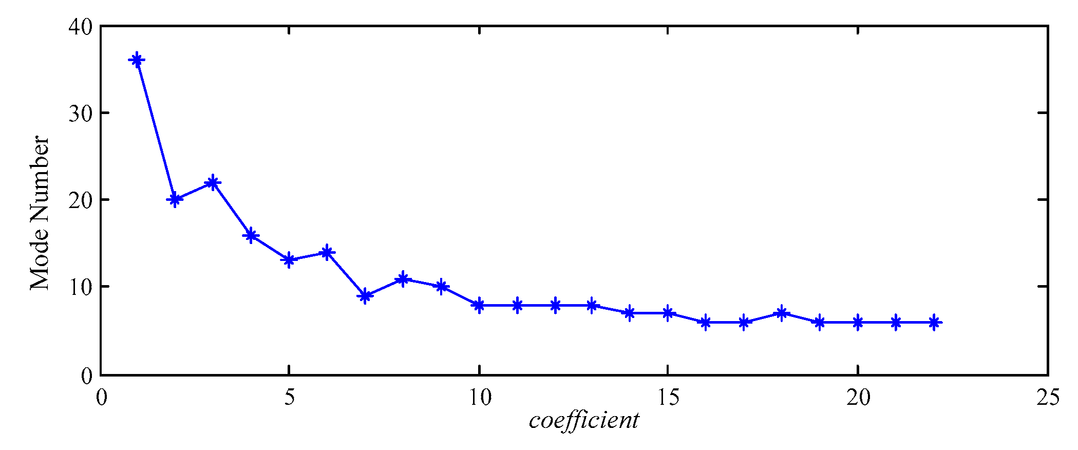 Processes 07 00824 g014 Processes 07 00824 g014