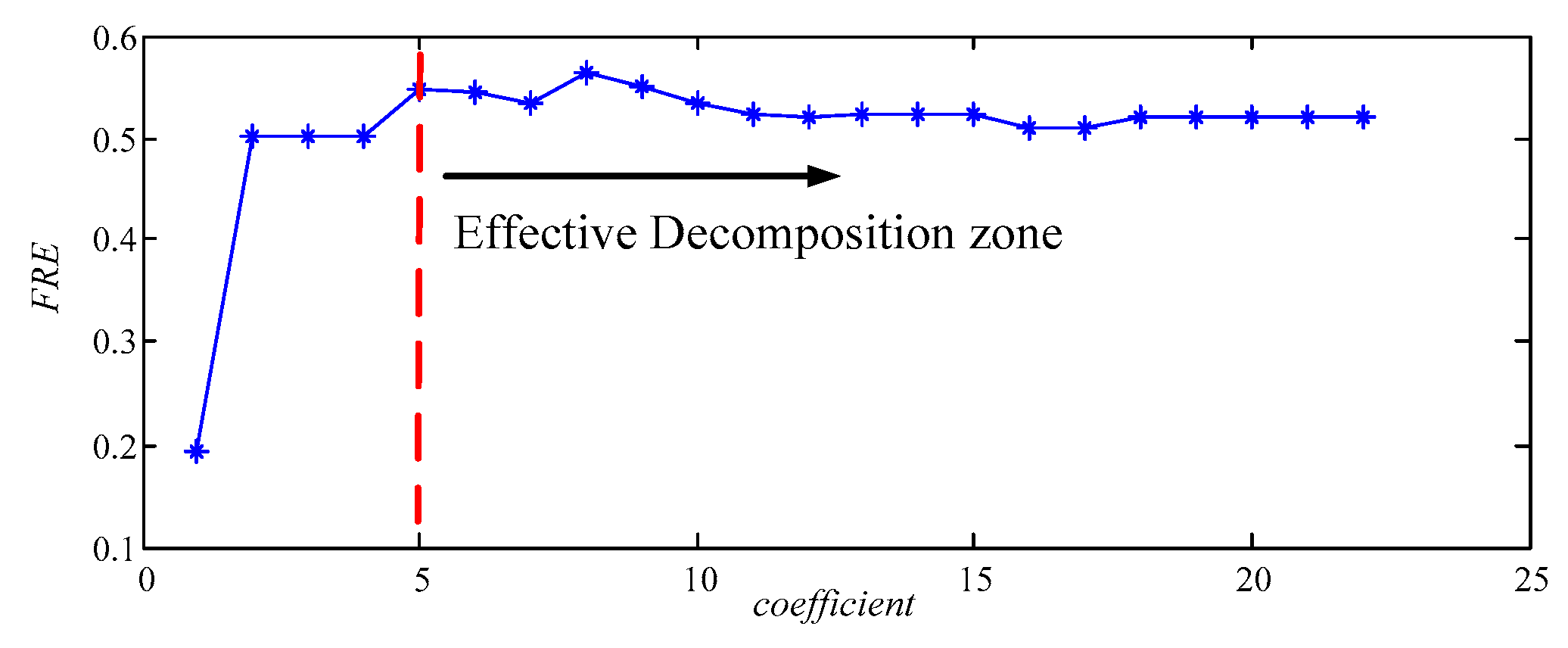 Processes 07 00824 g015 Processes 07 00824 g015