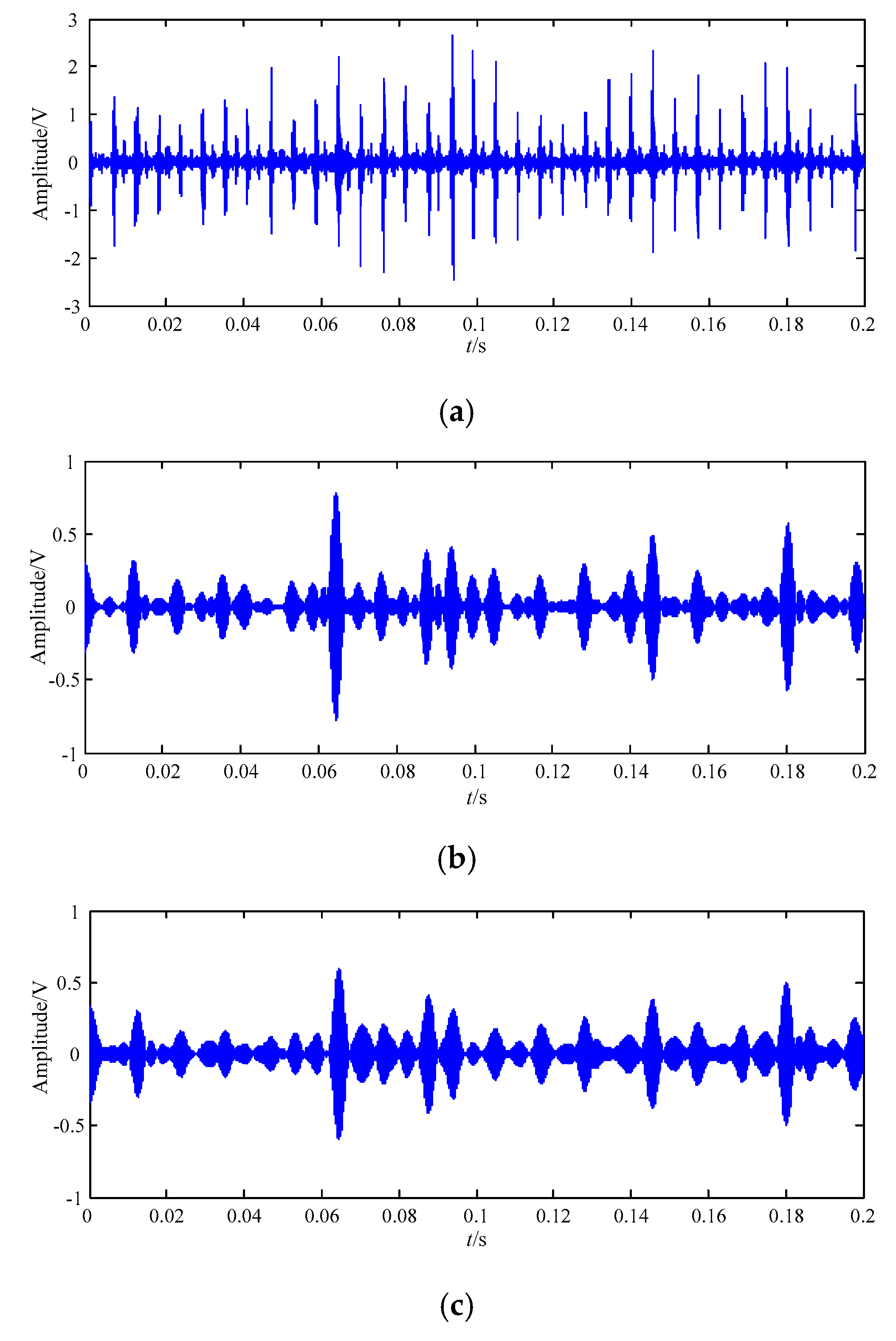 Processes 07 00824 g017a Processes 07 00824 g017a
