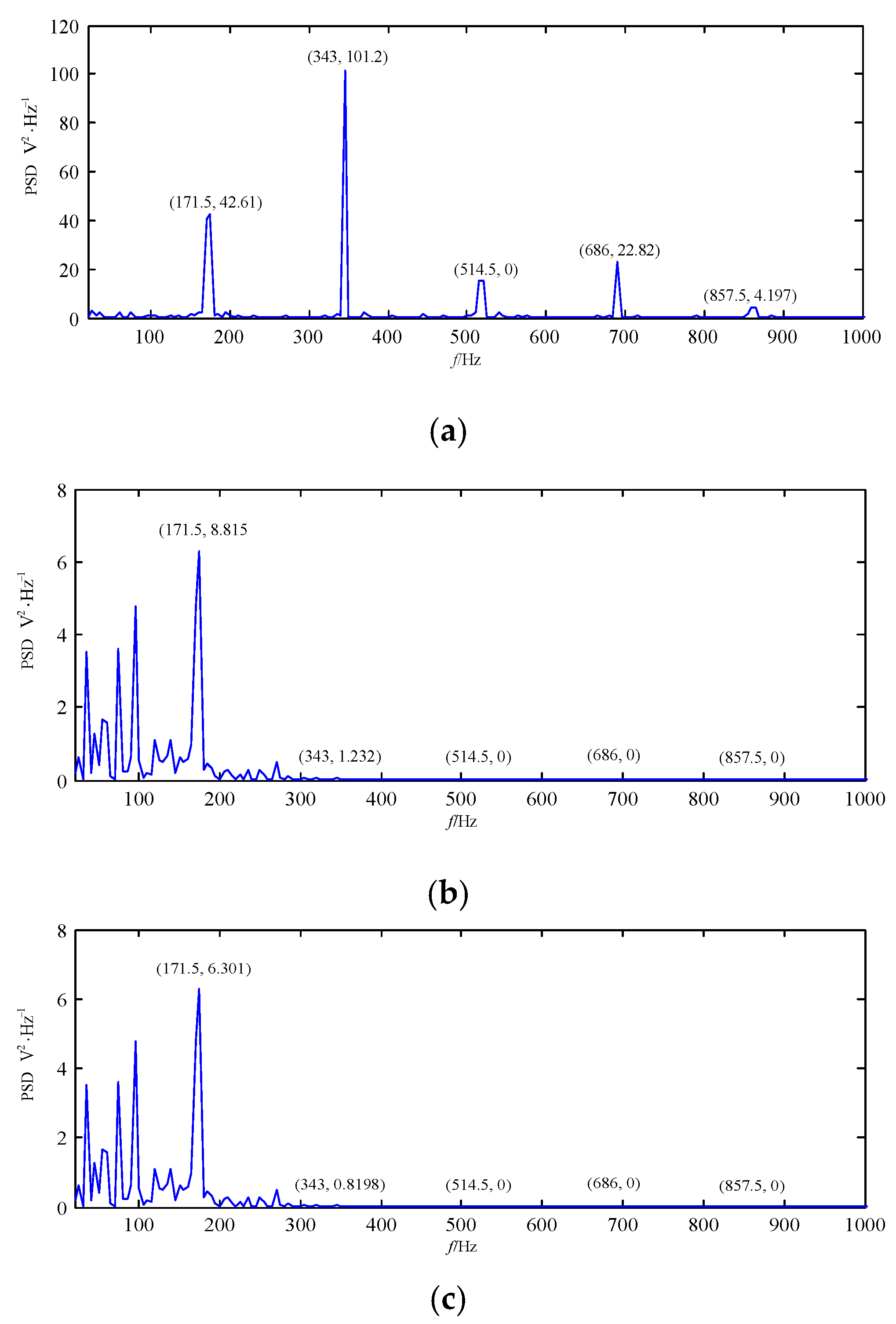 Processes 07 00824 g018a Processes 07 00824 g018a
