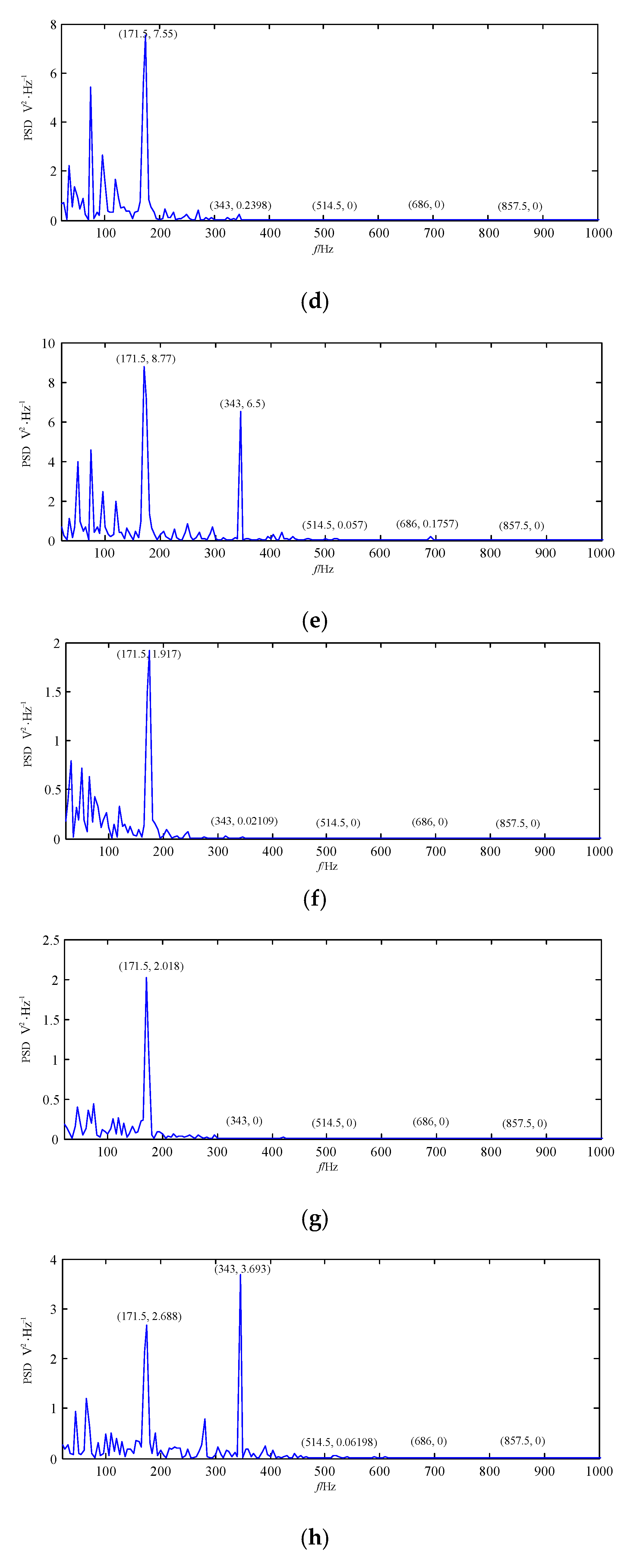 Processes 07 00824 g018b Processes 07 00824 g018b