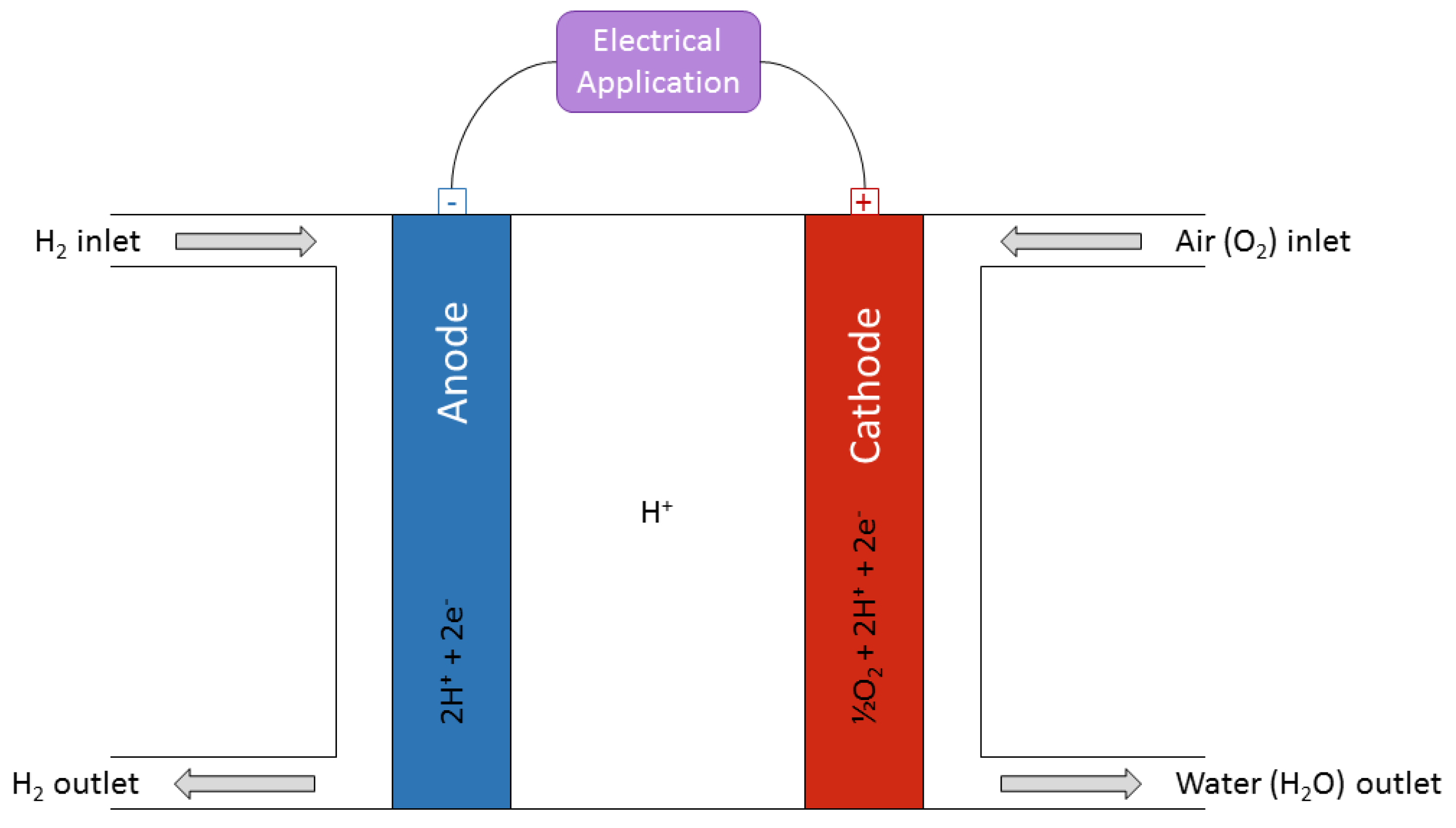 Processes 07 00825 g002