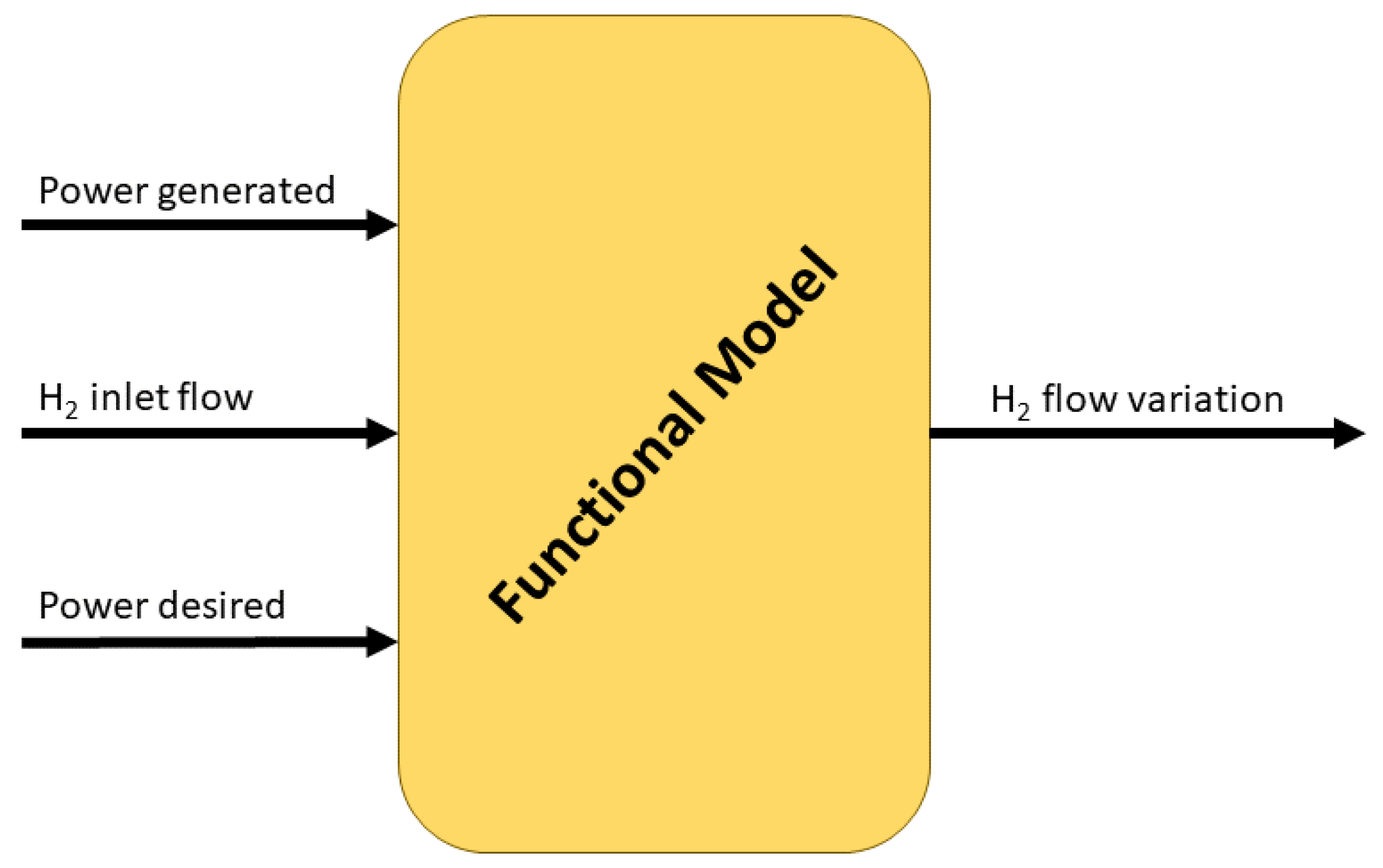 Processes 07 00825 g004