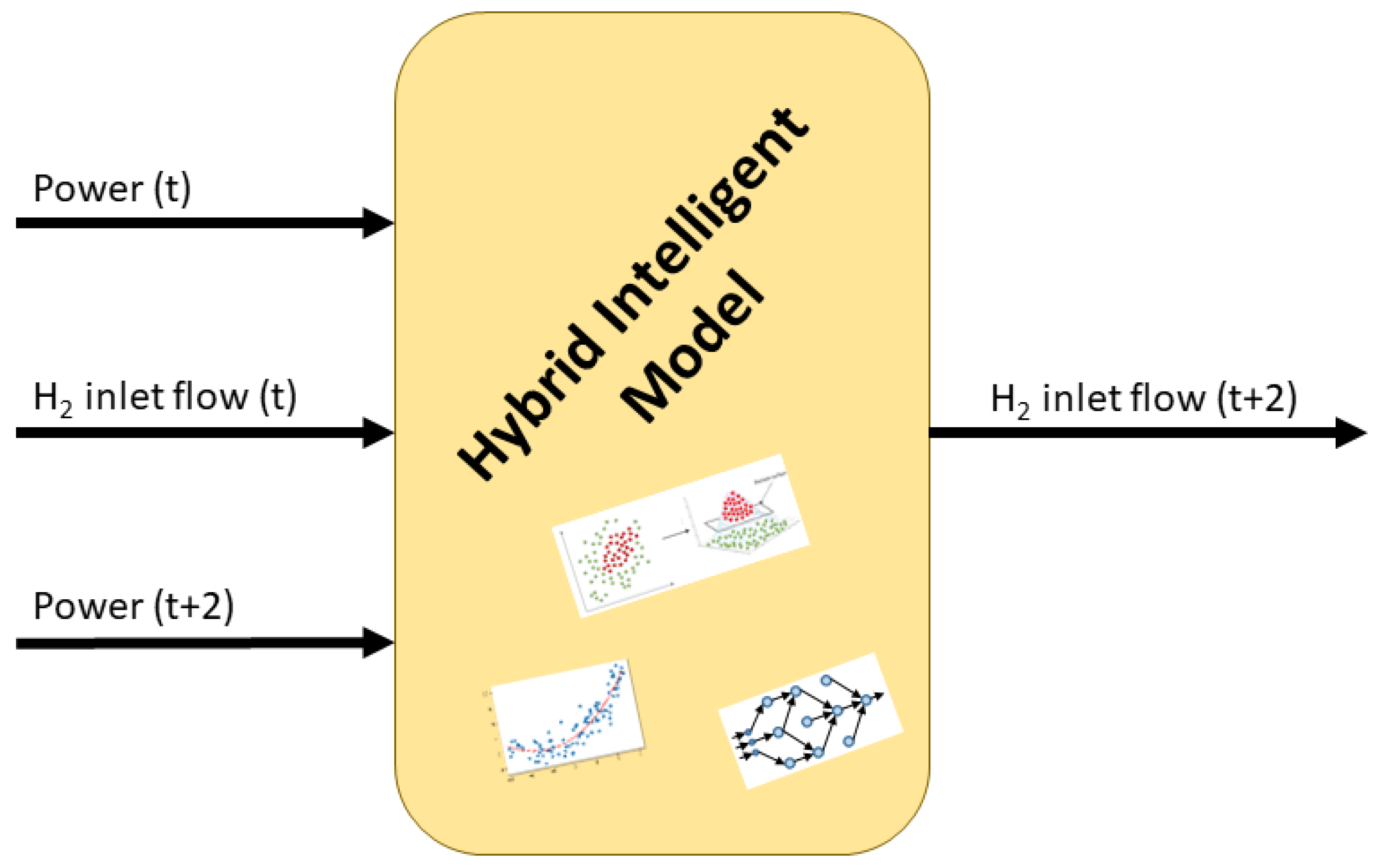 Processes 07 00825 g005