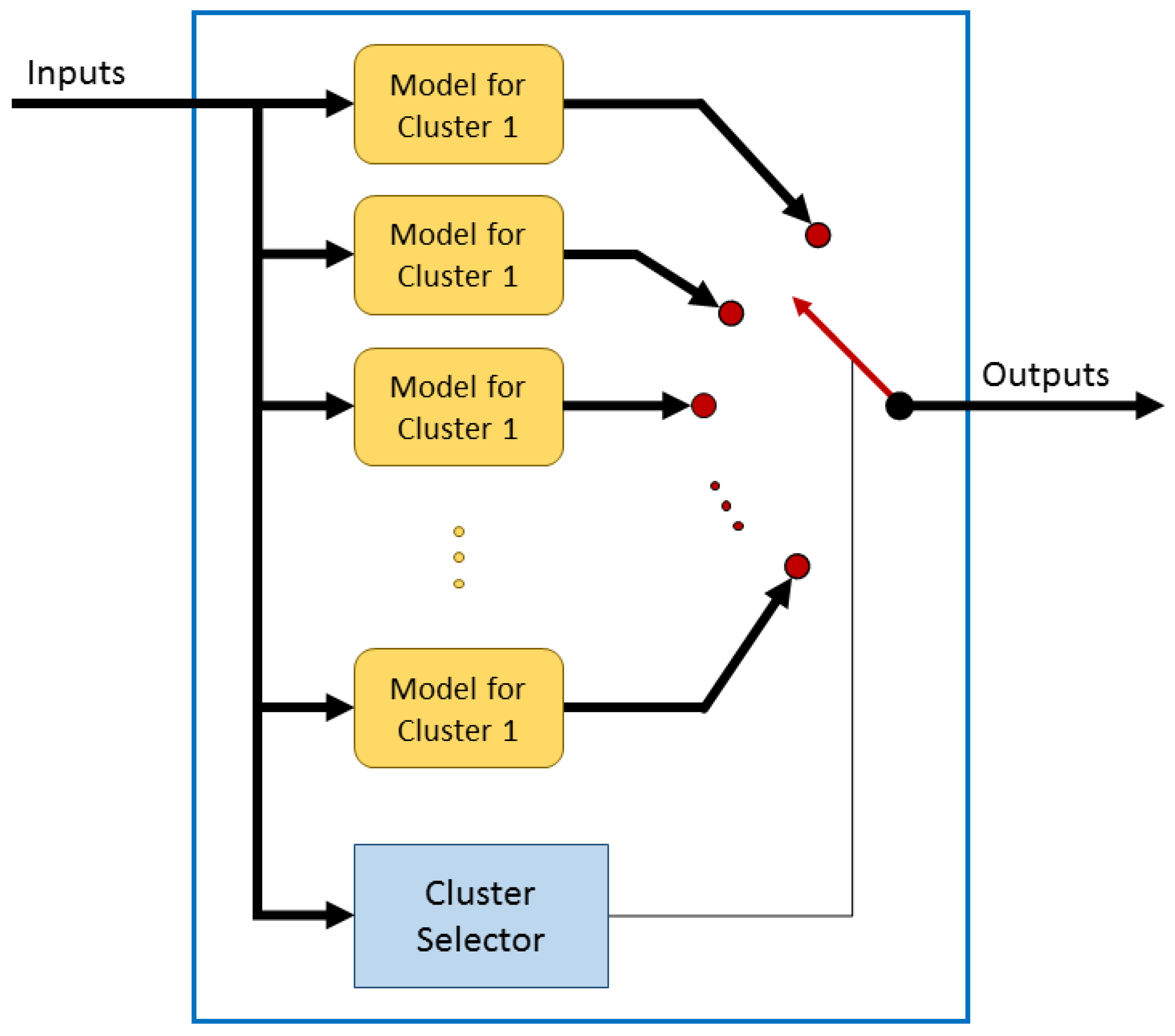 Processes 07 00825 g006