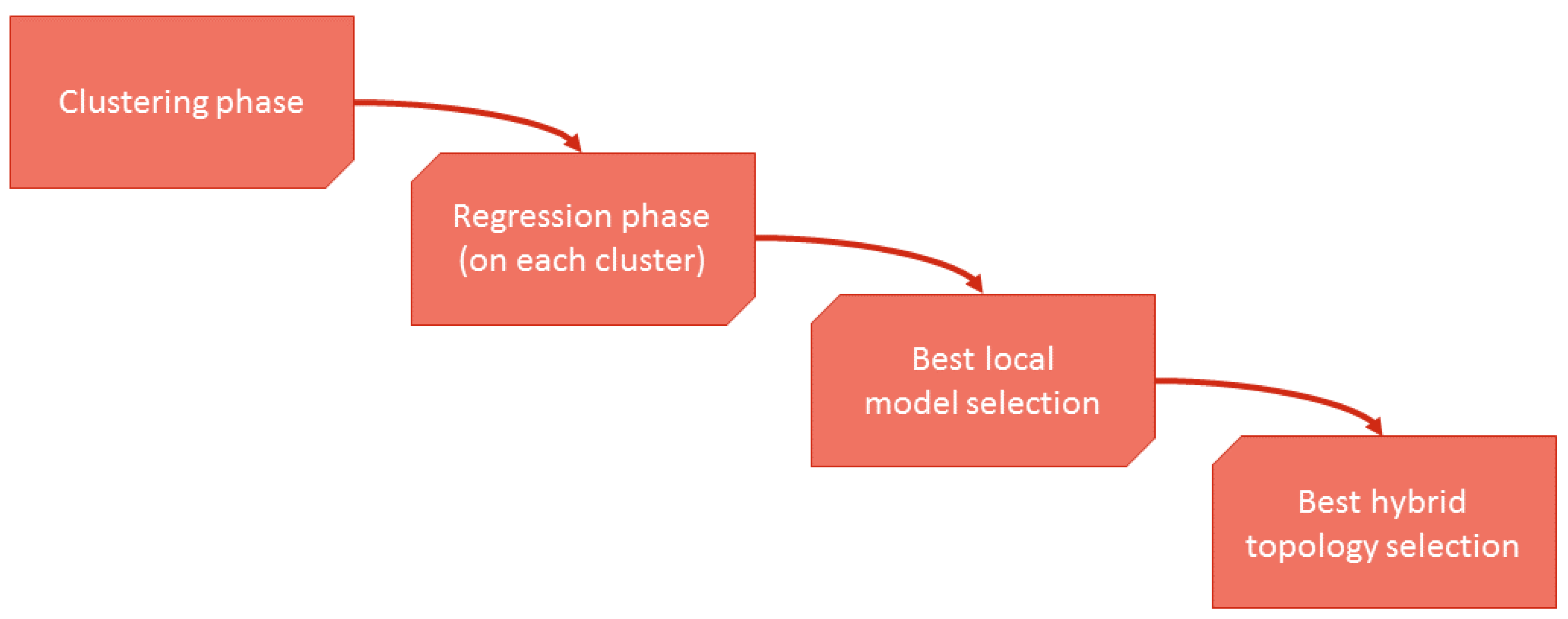 Processes 07 00825 g007