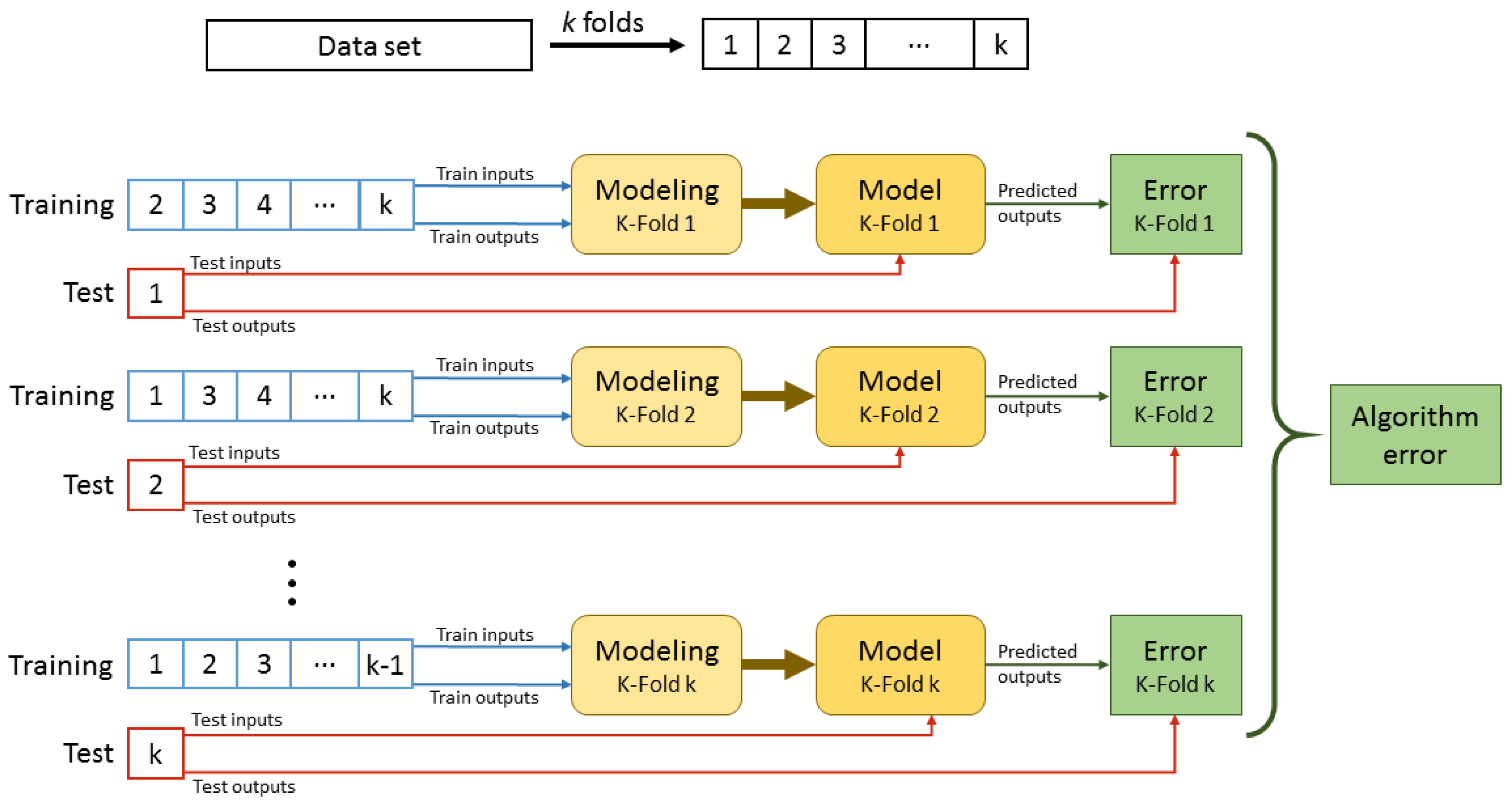 Processes 07 00825 g008