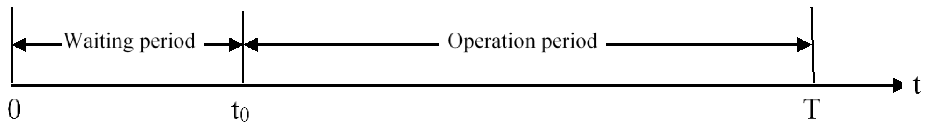 Processes 07 00828 g001