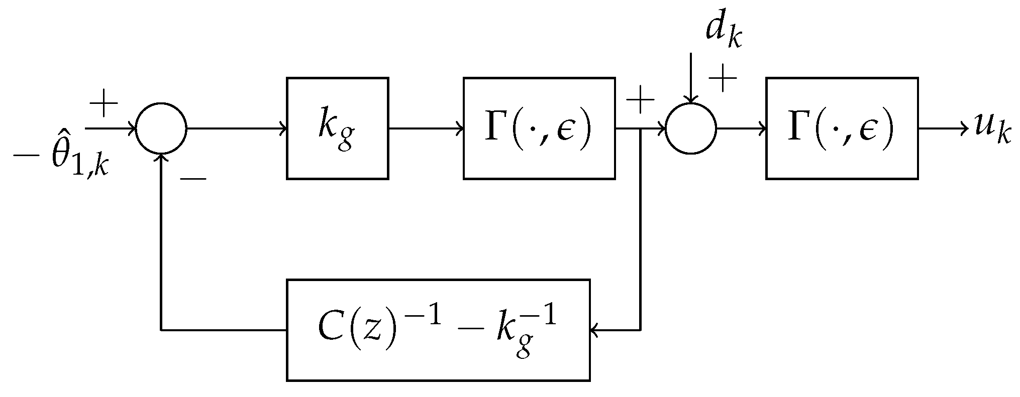 Processes 07 00831 g002 550