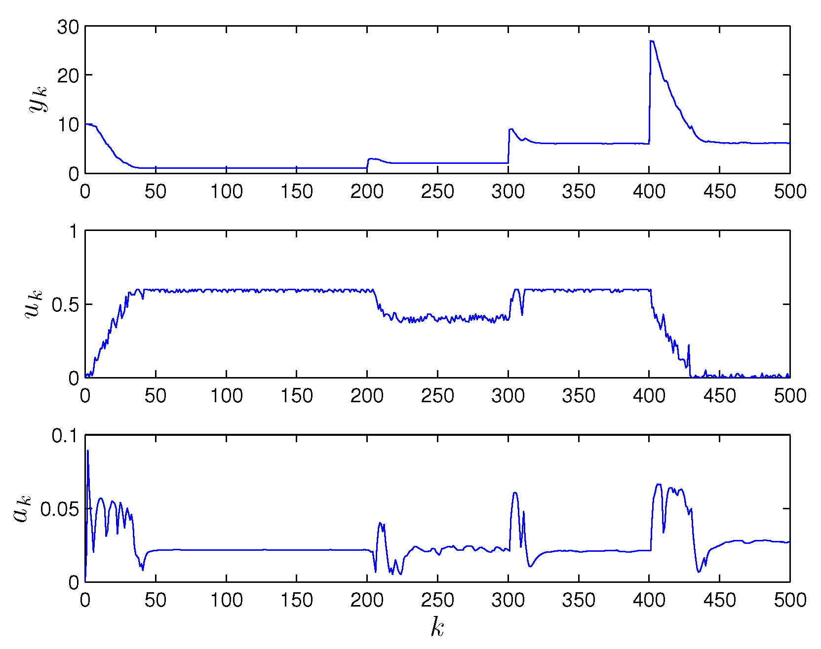 Processes 07 00831 g003 550