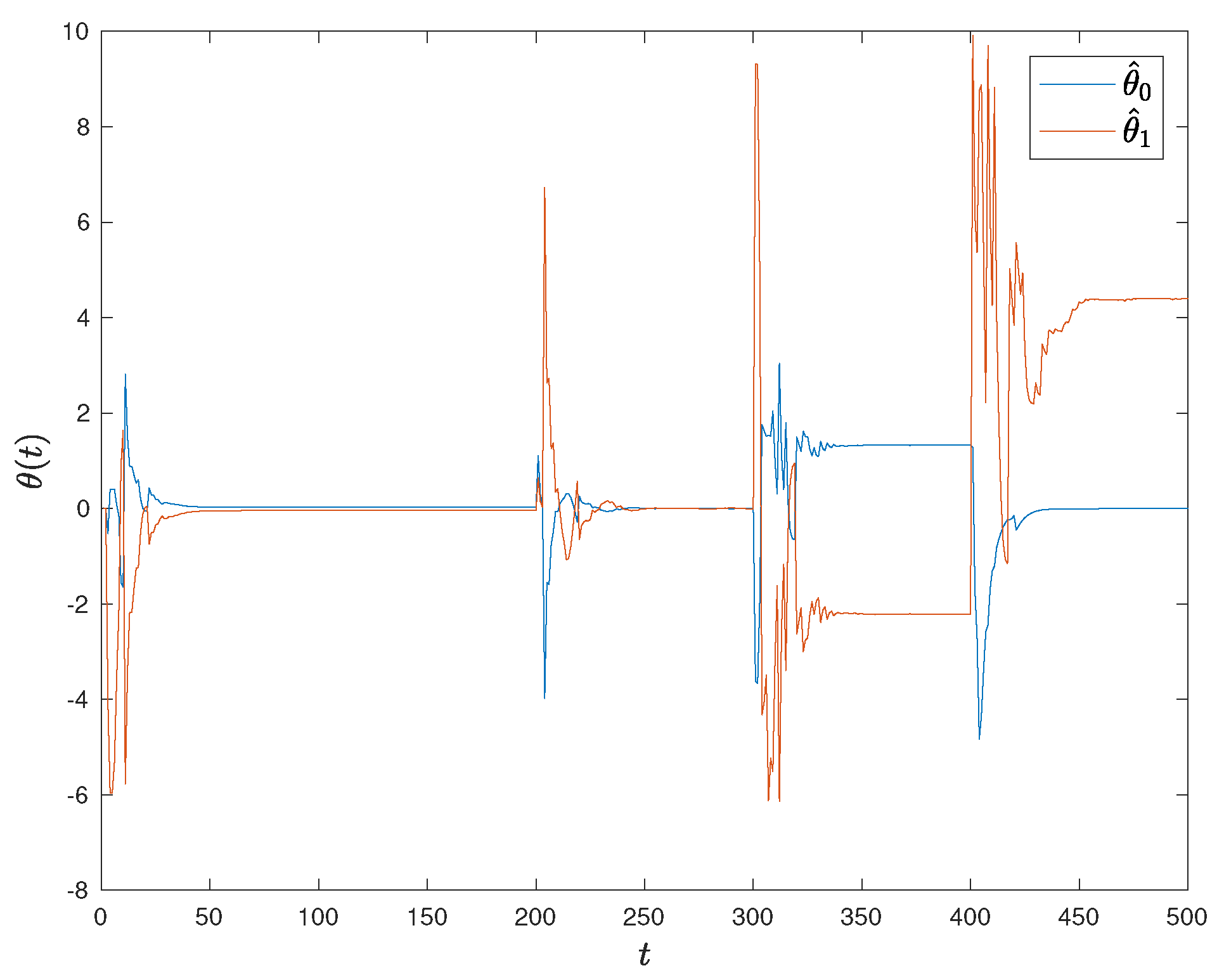 Processes 07 00831 g004 550