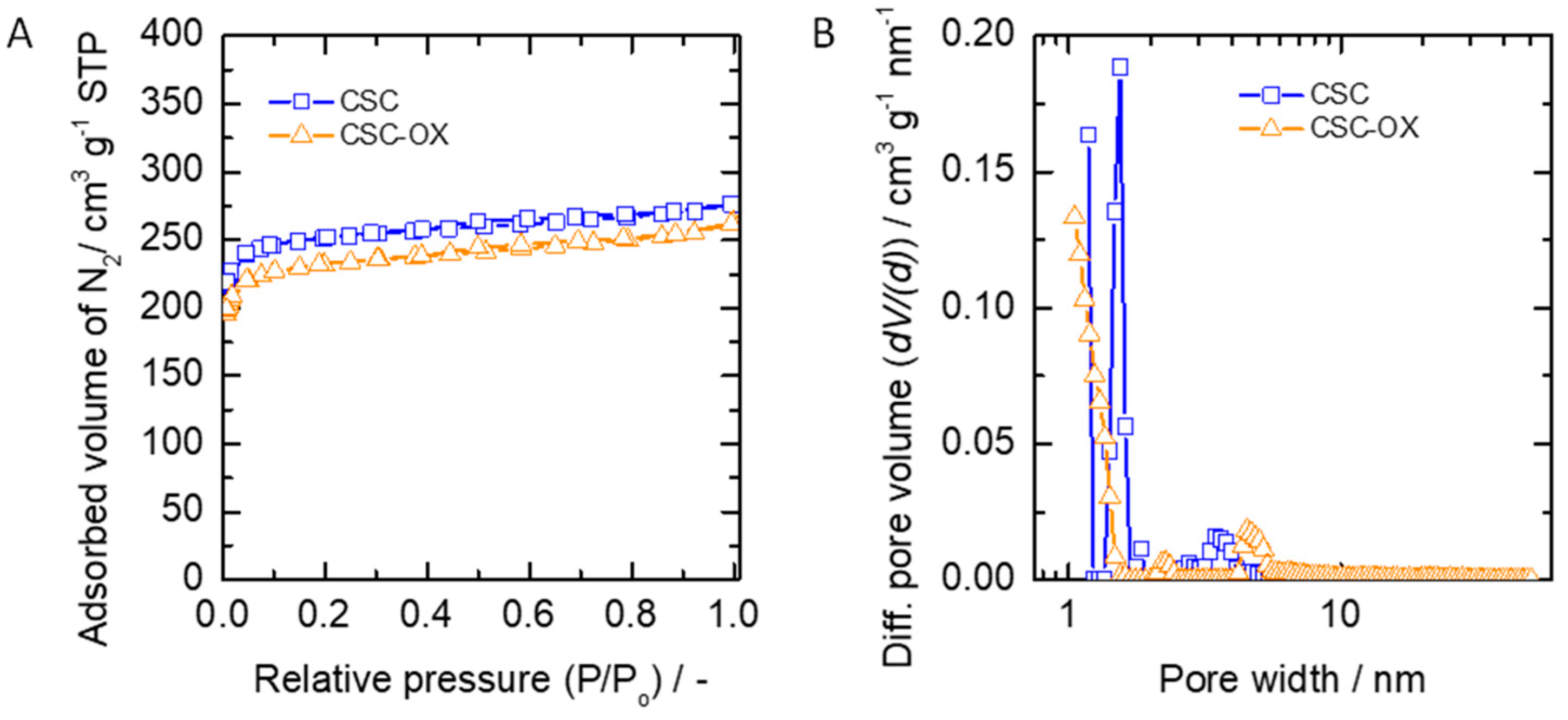 Processes 07 00835 g002 Processes 07 00835 g002