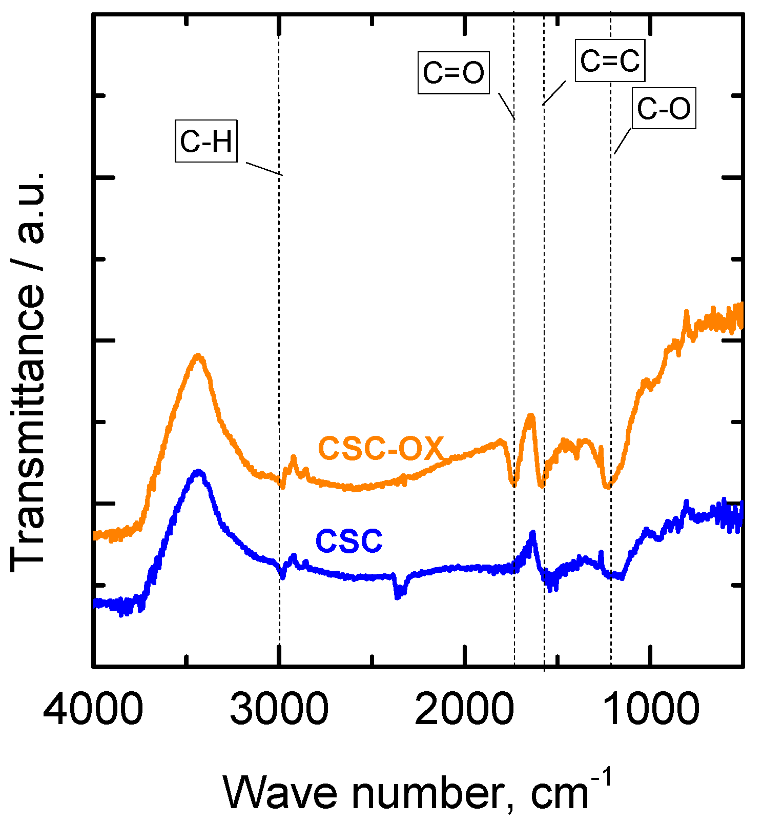 Processes 07 00835 g005 Processes 07 00835 g005