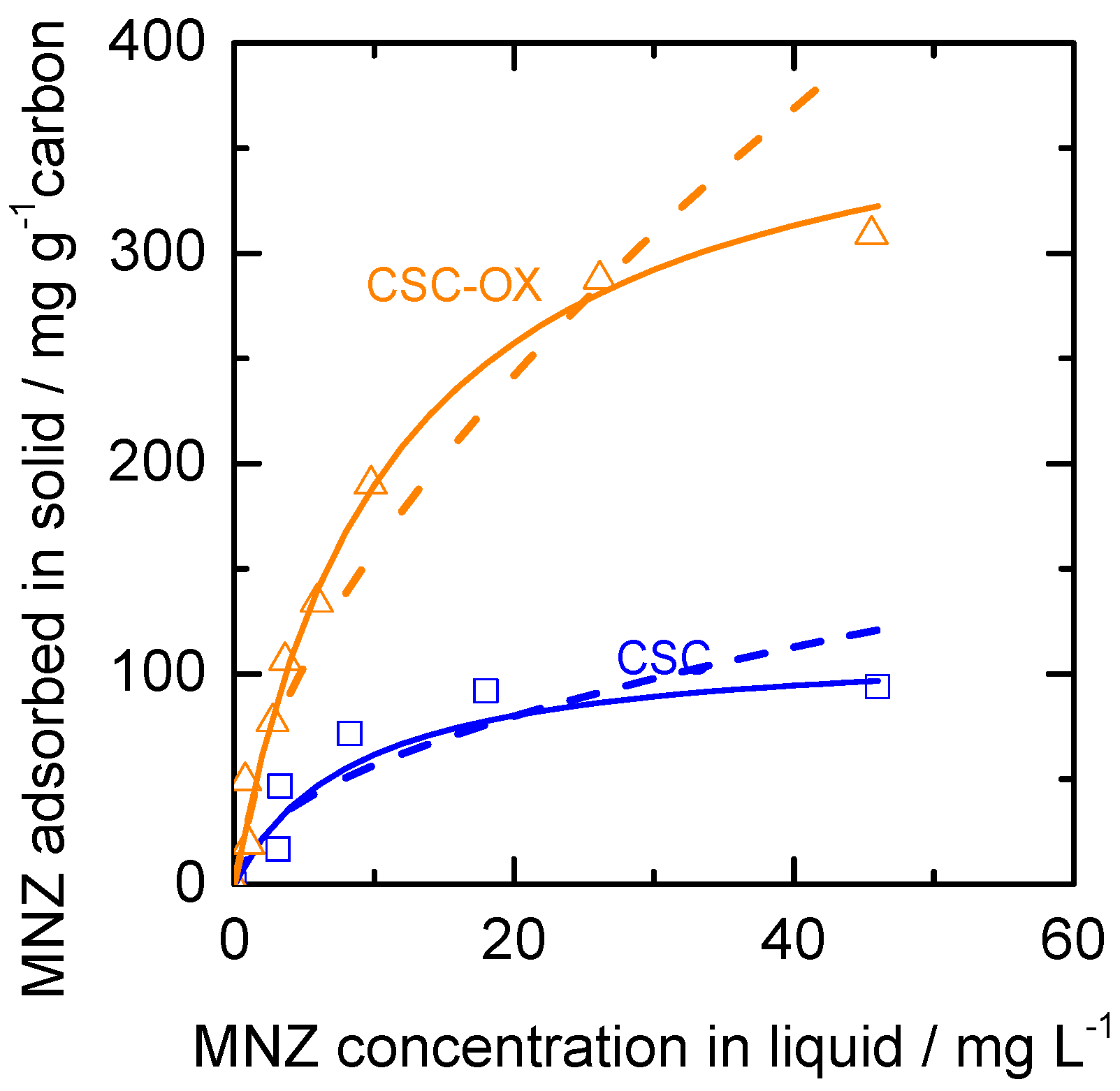 Processes 07 00835 g007 Processes 07 00835 g007