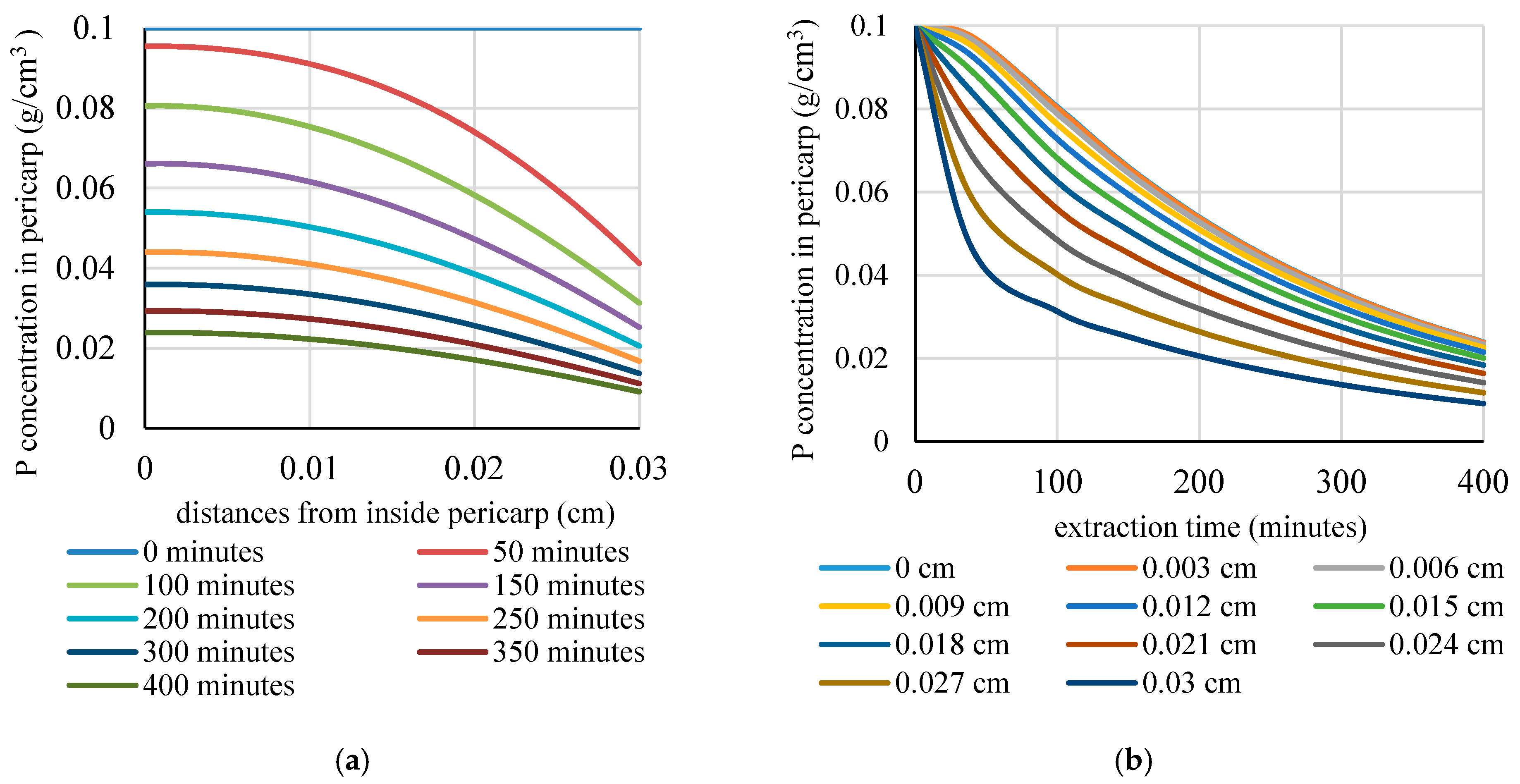 Processes 07 00837 g003 Processes 07 00837 g003