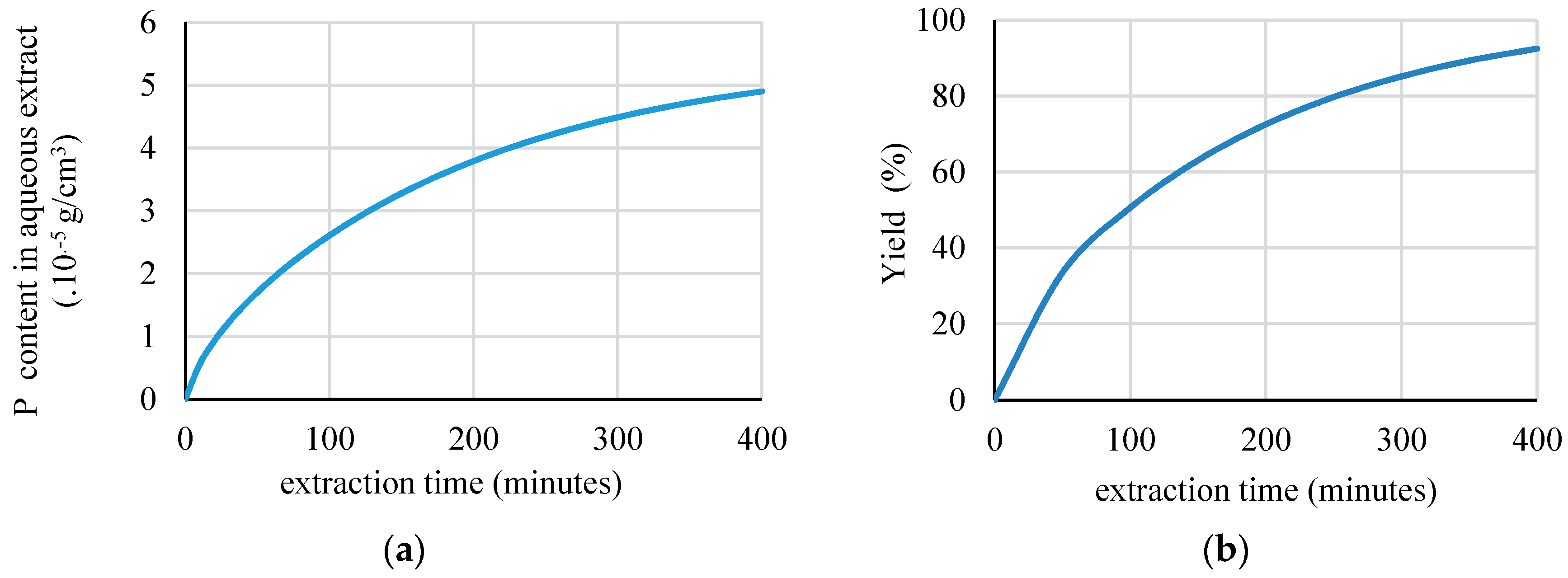 Processes 07 00837 g004 Processes 07 00837 g004