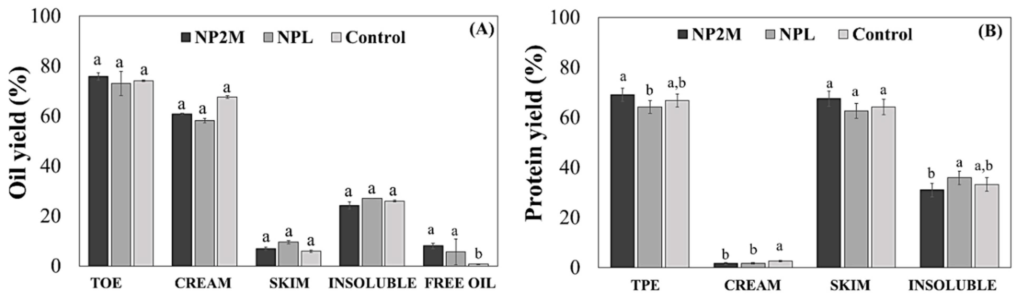 Processes 07 00844 g002