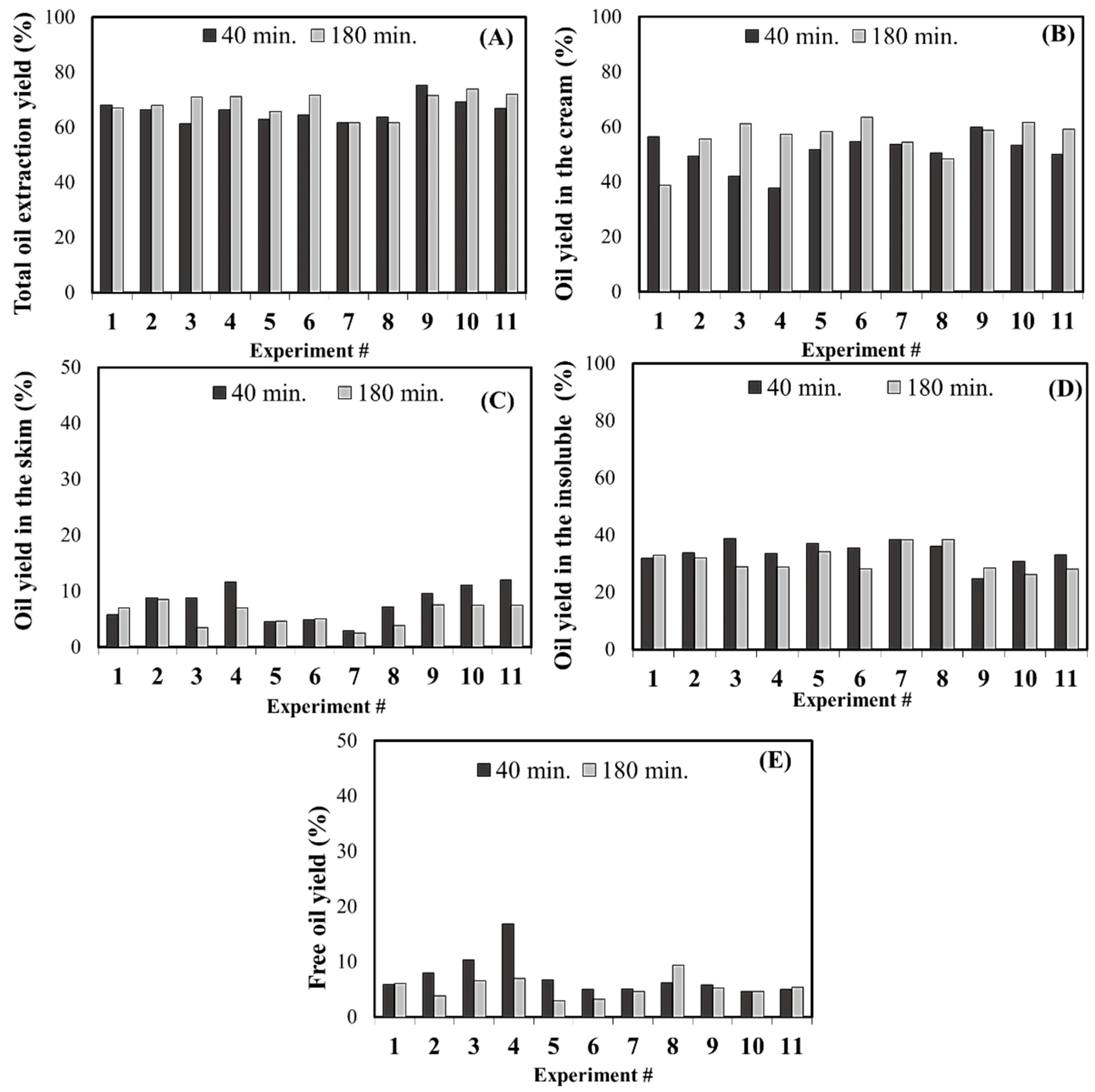 Processes 07 00844 g004