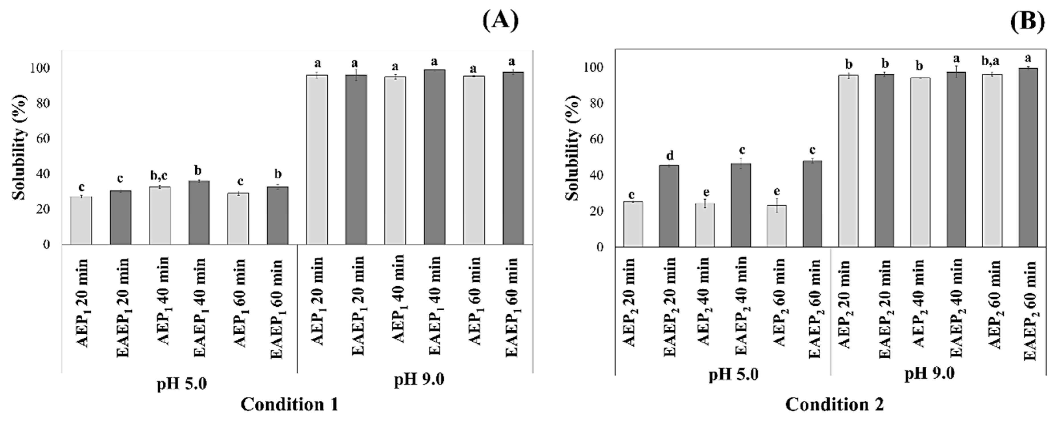 Processes 07 00844 g008