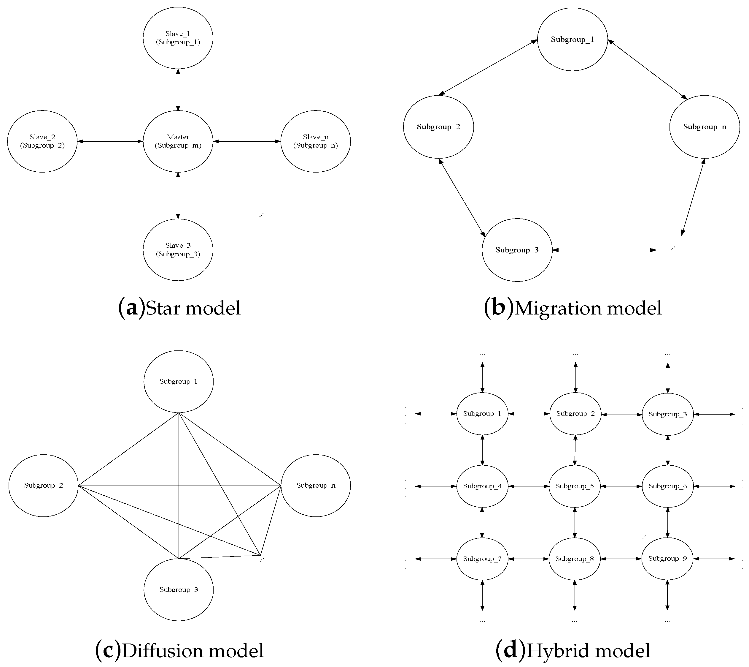 Processes 07 00845 g003 Processes 07 00845 g003