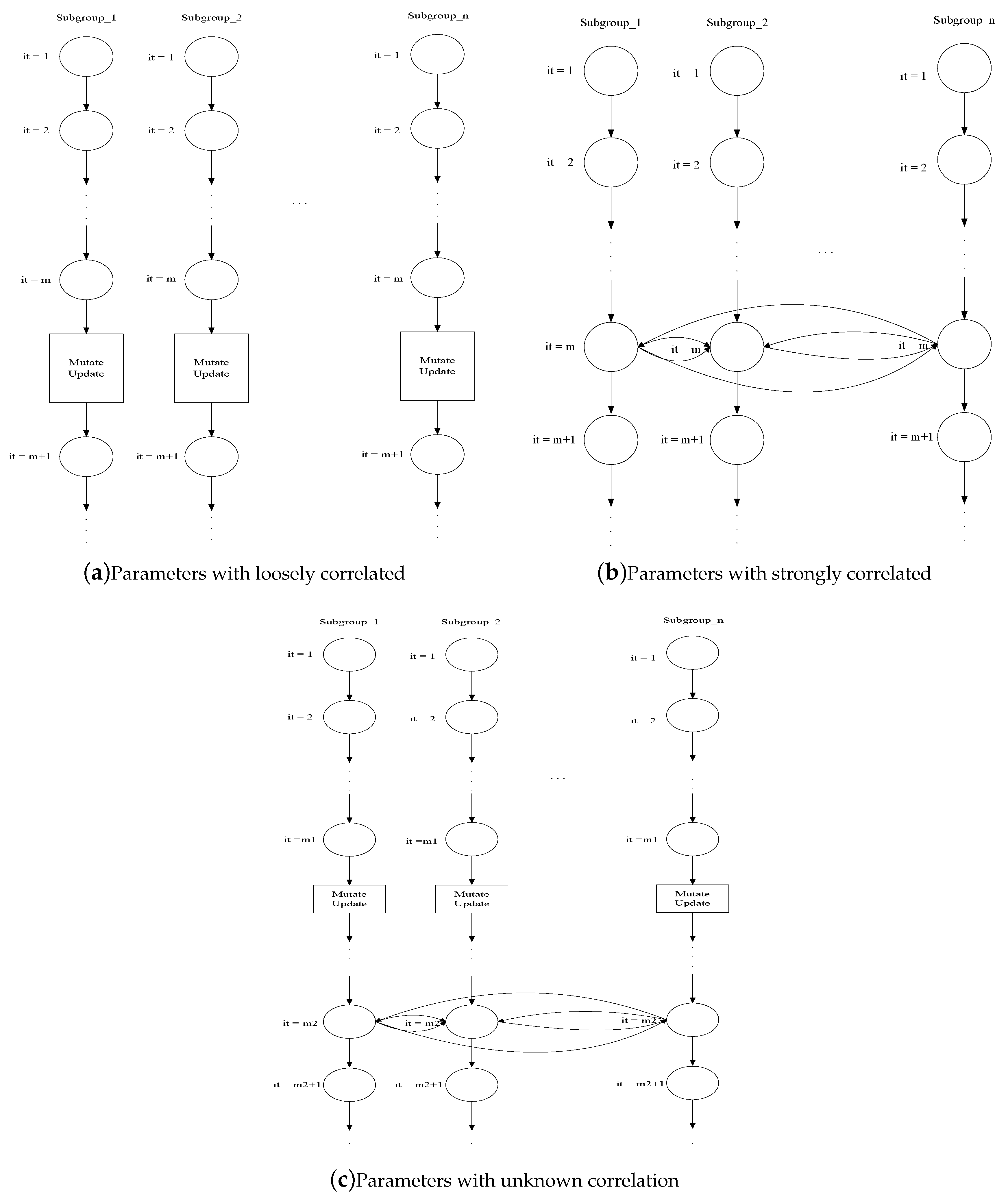 Processes 07 00845 g004 Processes 07 00845 g004