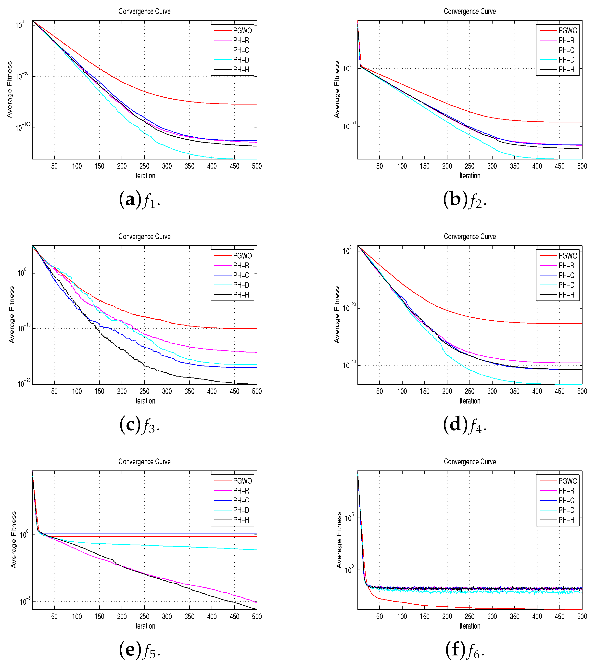 Processes 07 00845 g010 Processes 07 00845 g010