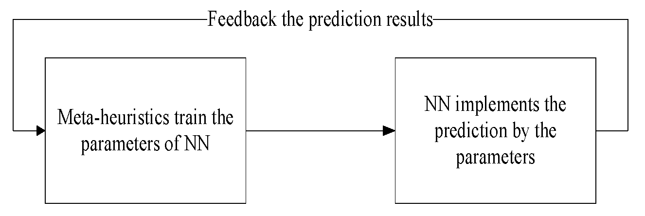 Processes 07 00845 g015 Processes 07 00845 g015