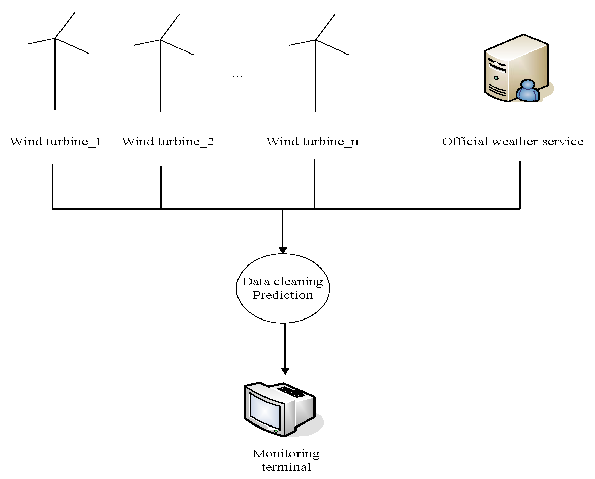 Processes 07 00845 g016 Processes 07 00845 g016