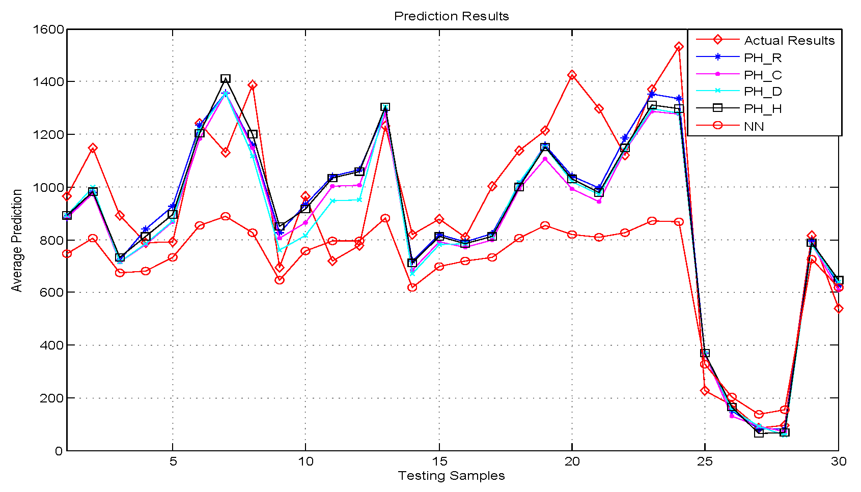 Processes 07 00845 g018 Processes 07 00845 g018