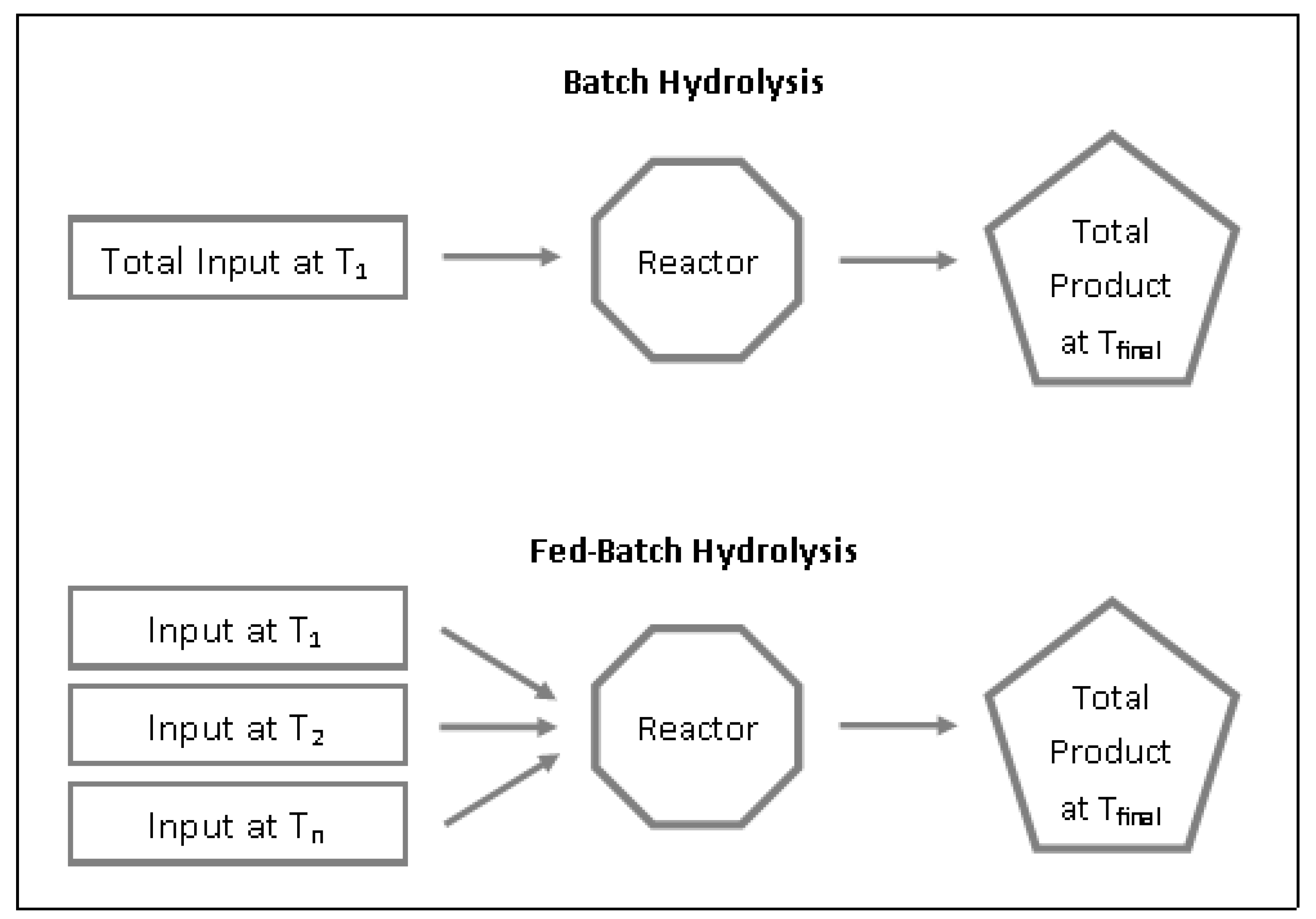 Processes 07 00847 g001