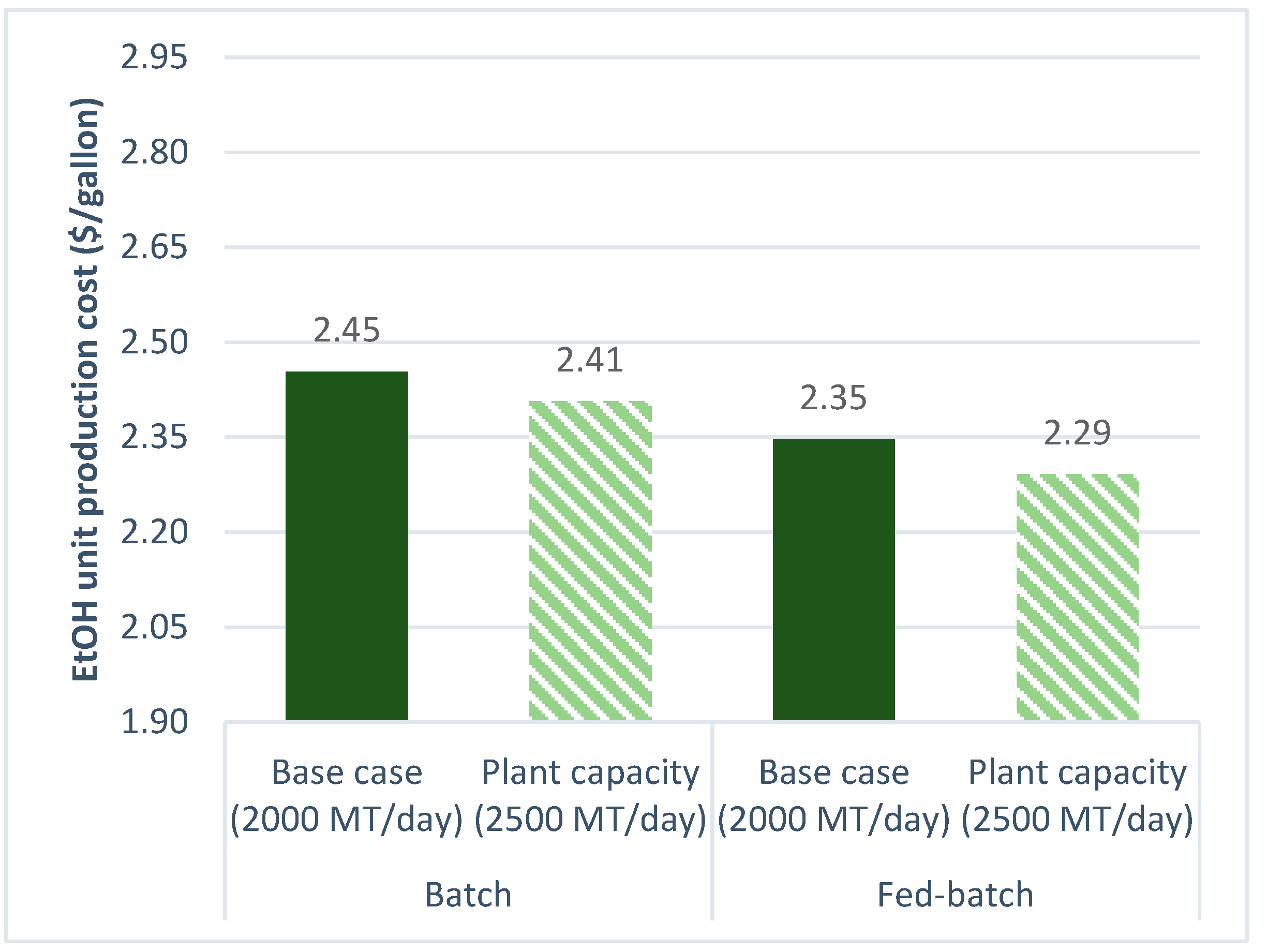 Processes 07 00847 g004