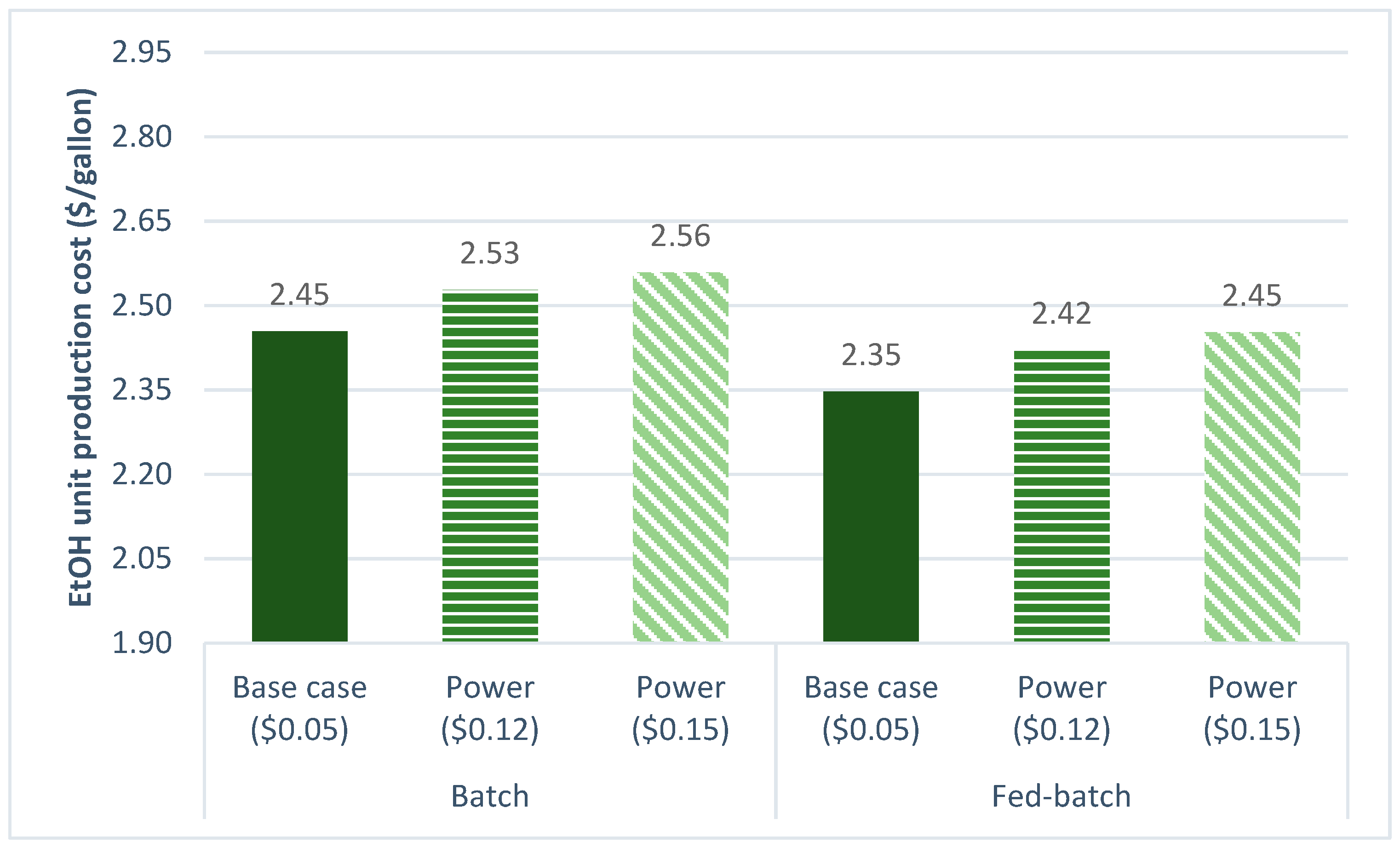 Processes 07 00847 g006