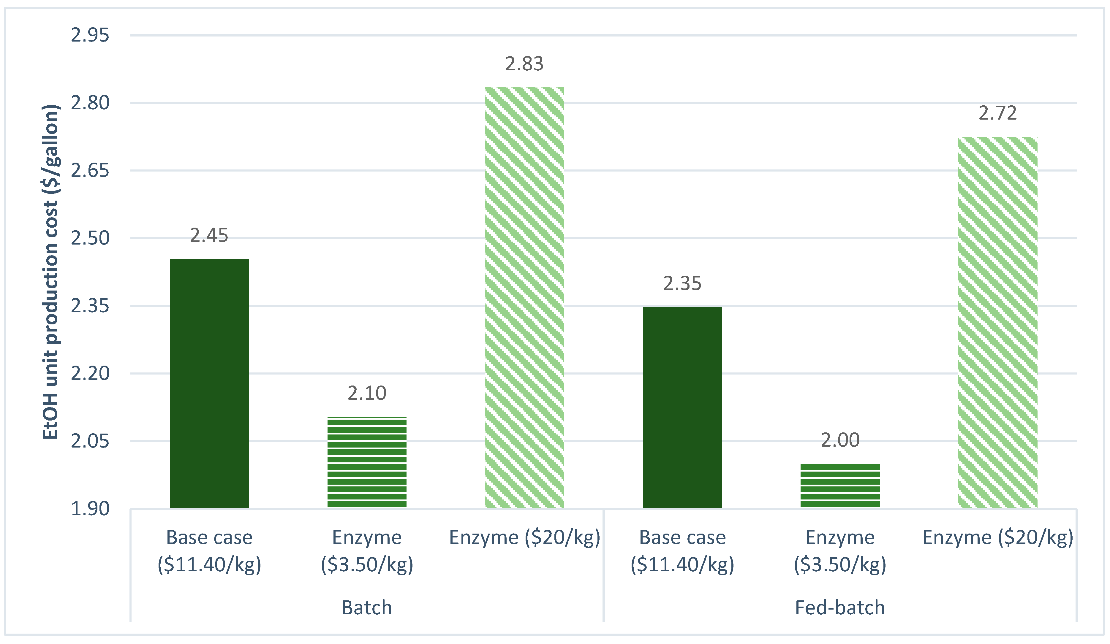 Processes 07 00847 g008