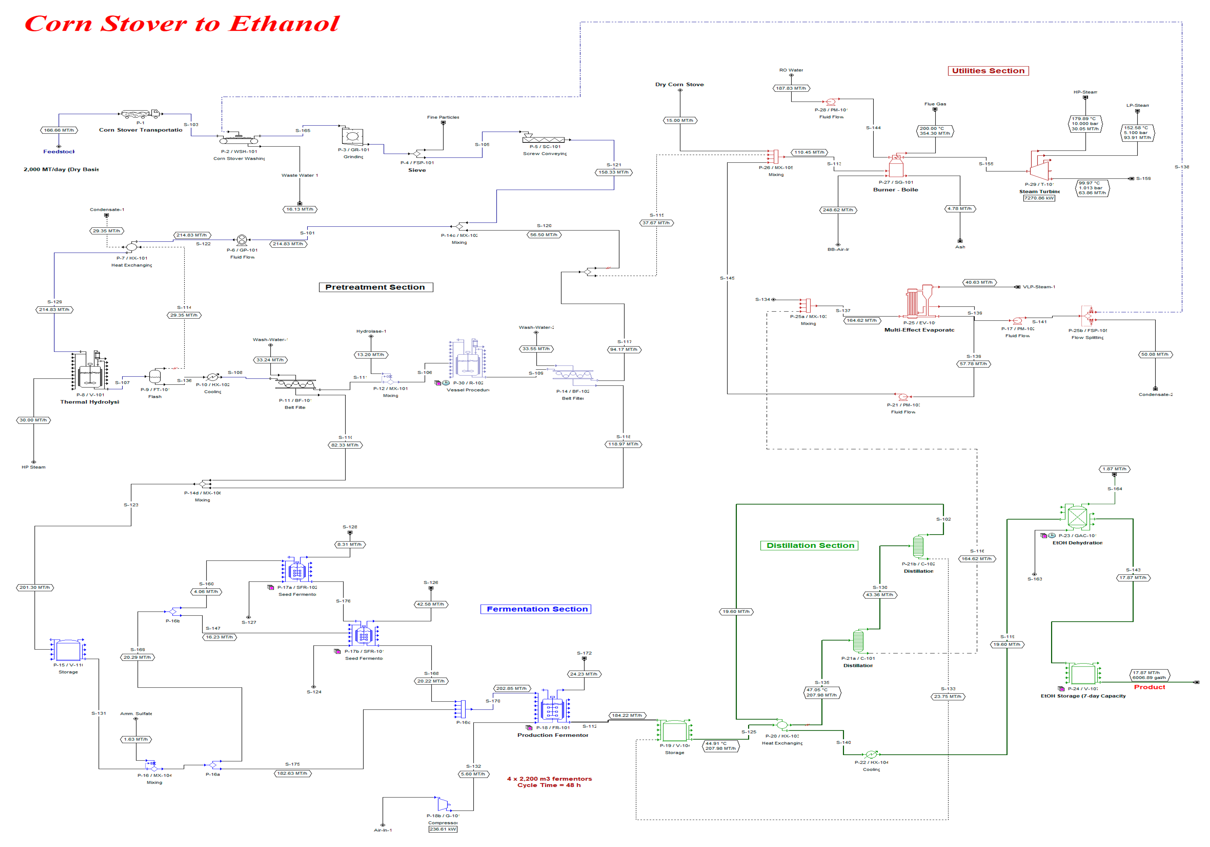 Processes 07 00847 g0a1