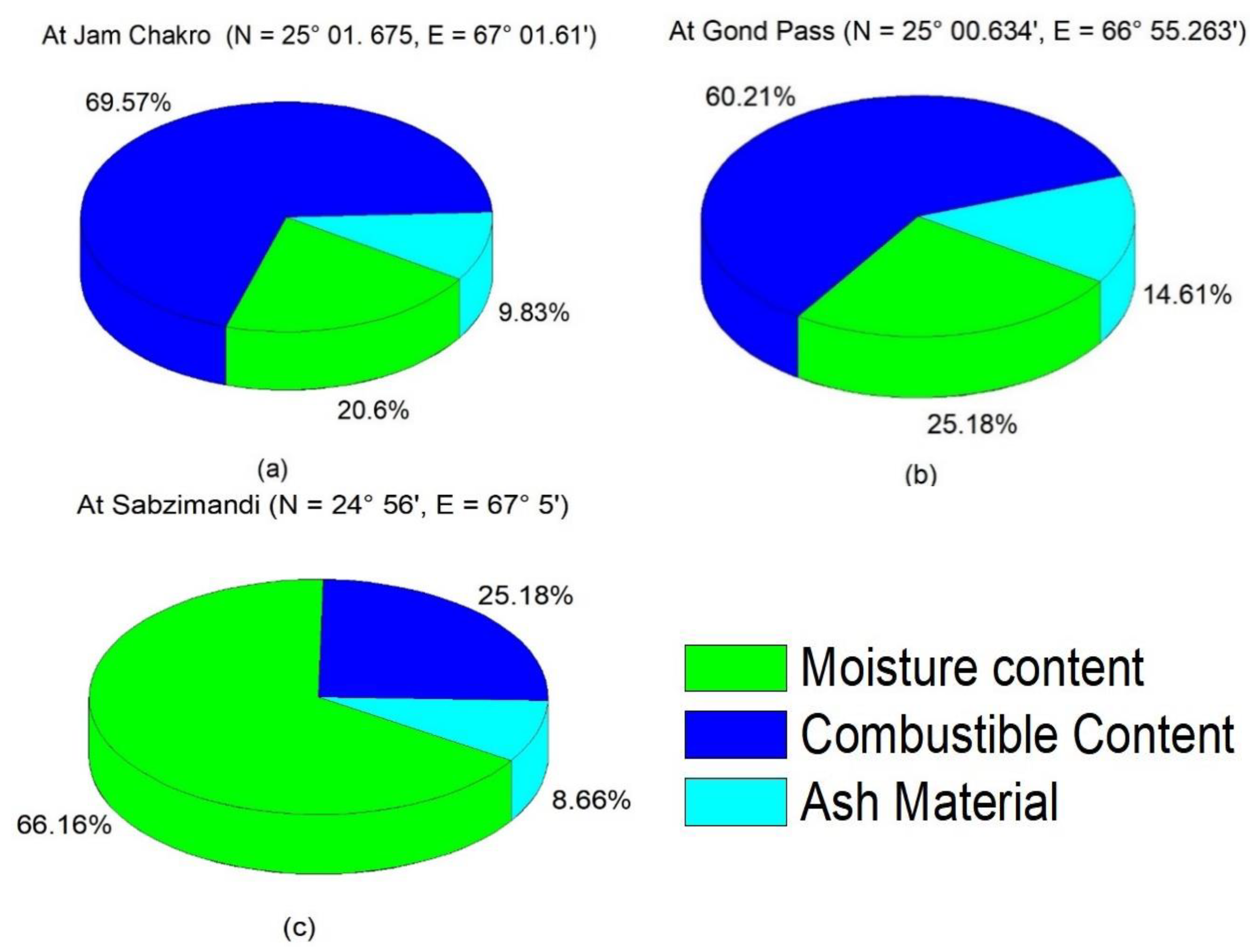 Processes 07 00848 g005