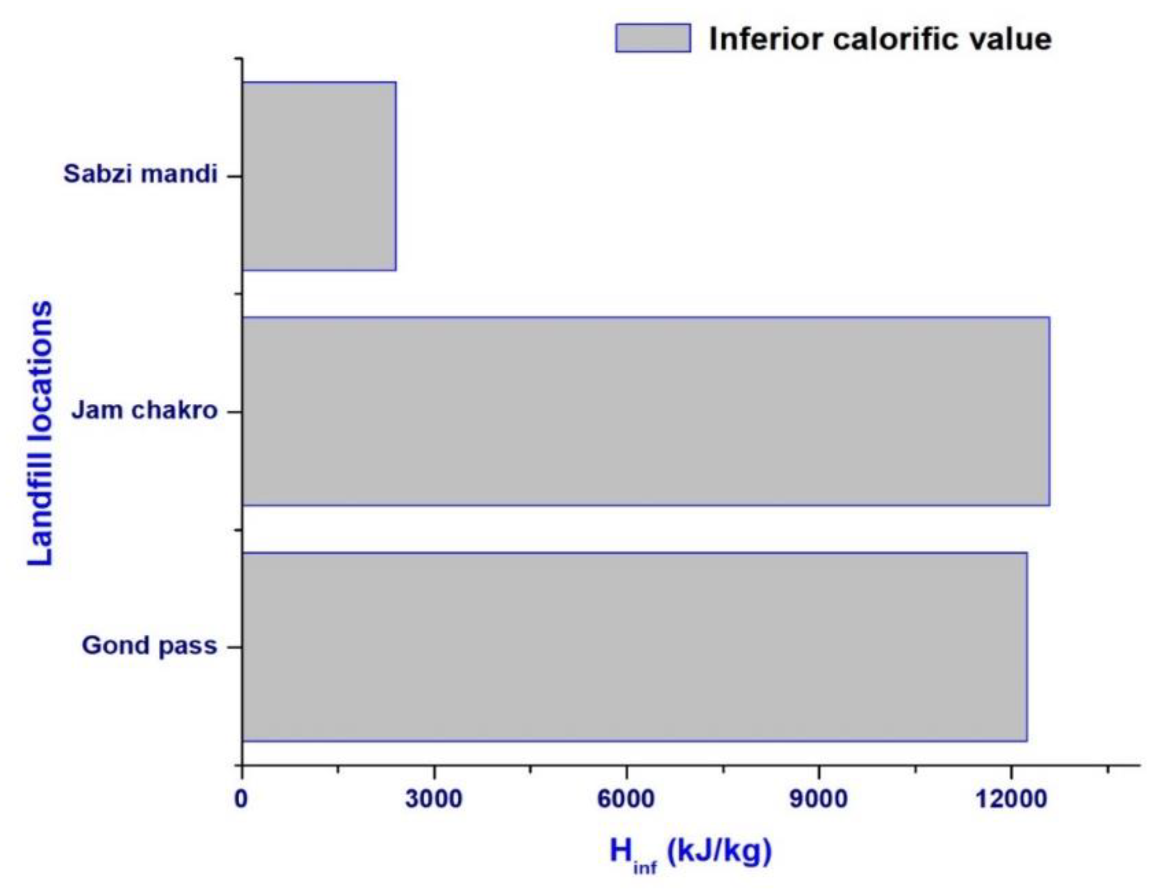 Processes 07 00848 g006