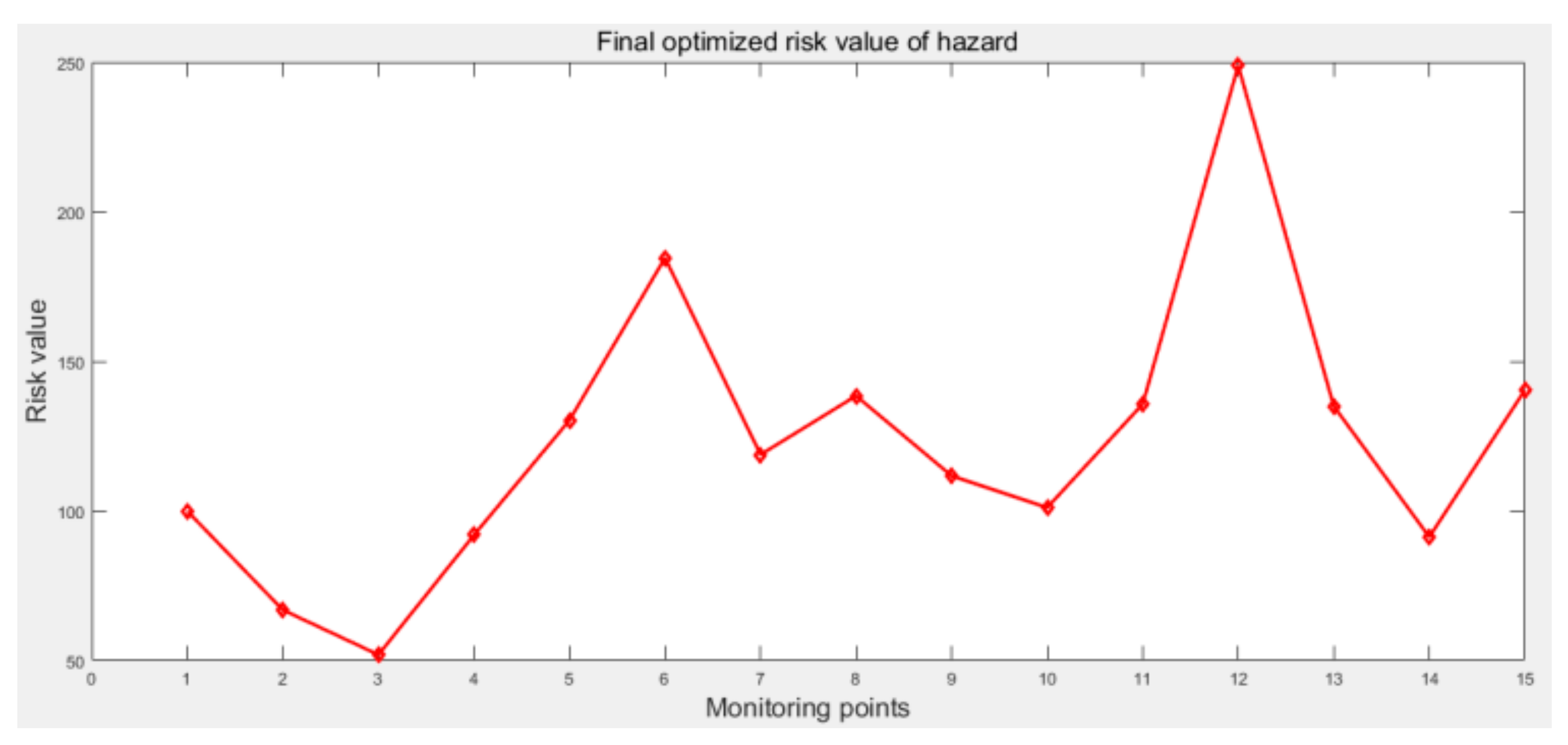 Processes 07 00849 g004