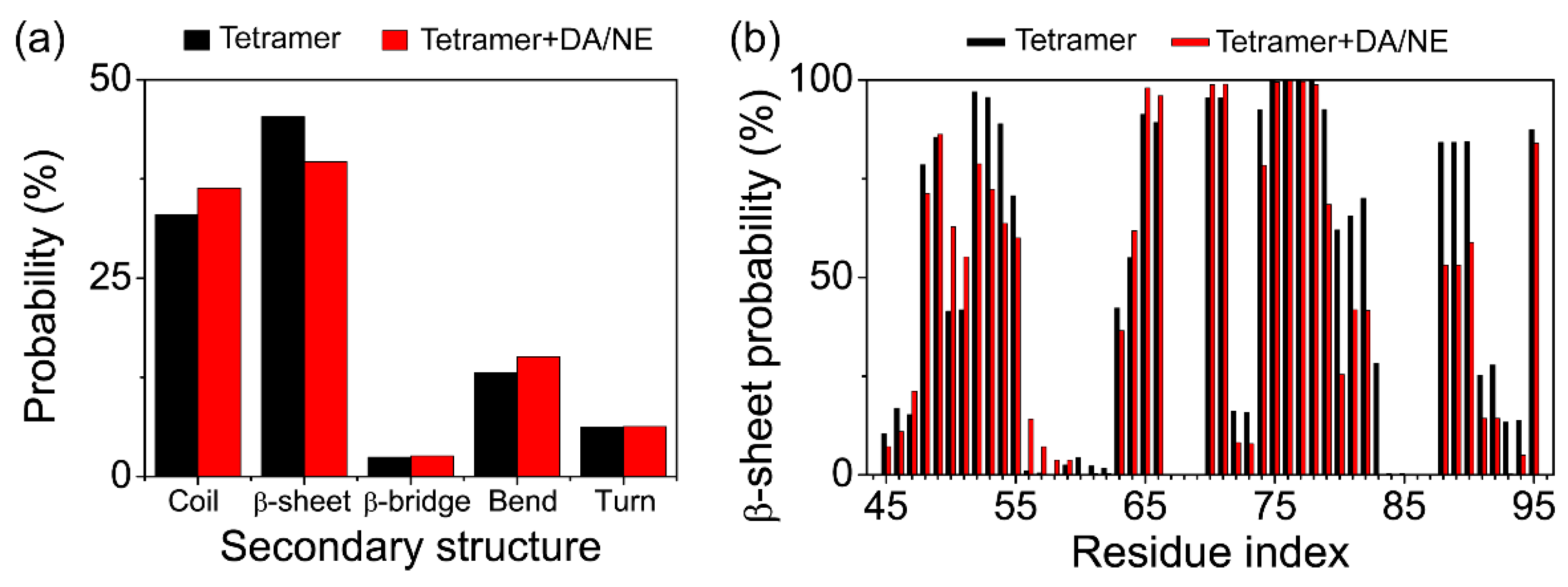Processes 07 00850 g003