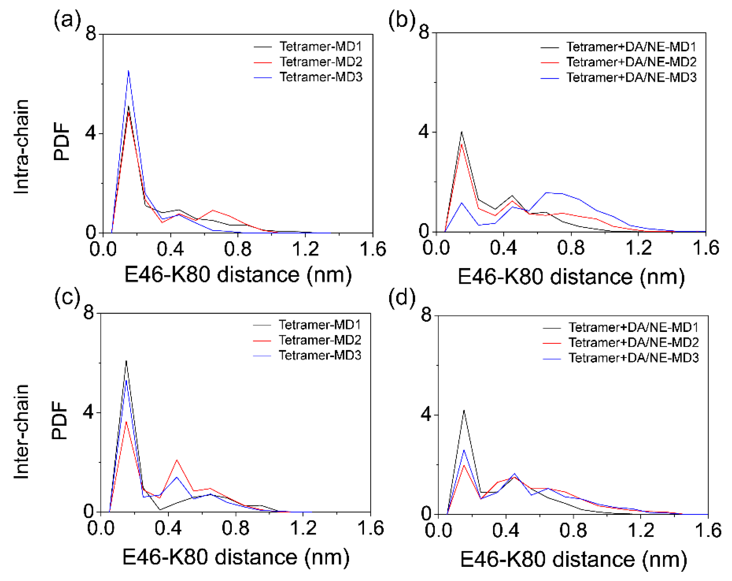 Processes 07 00850 g004