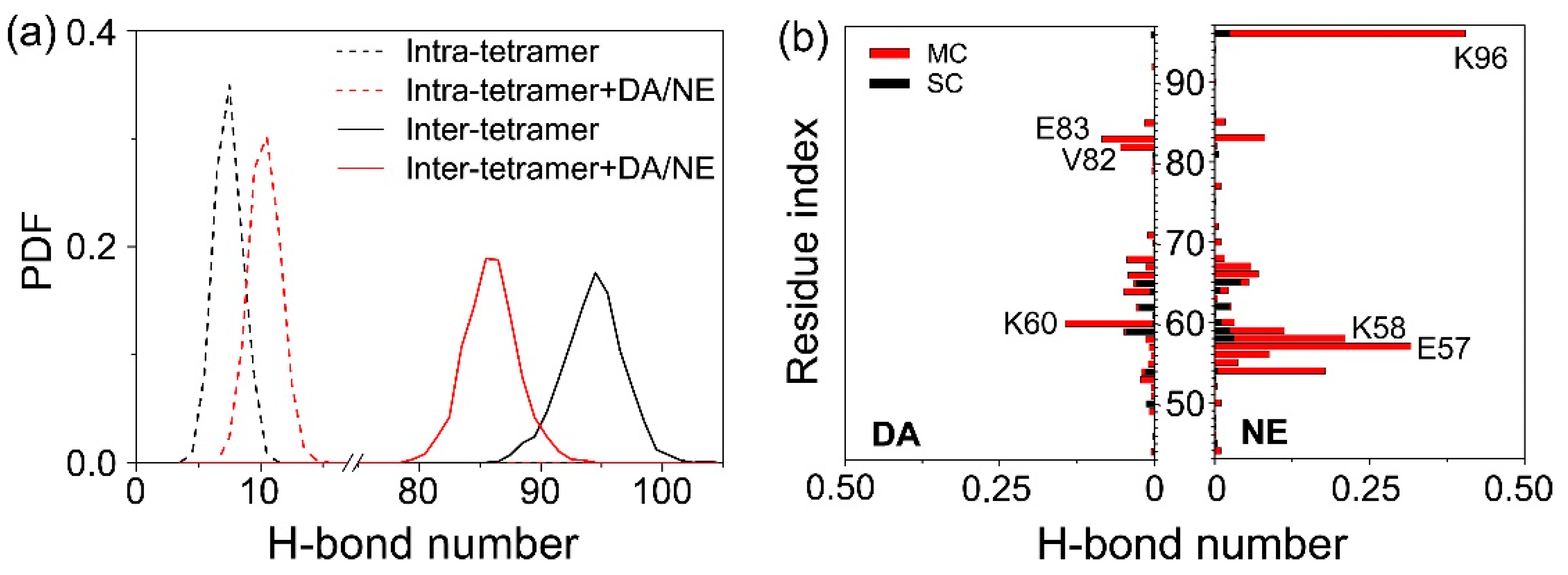 Processes 07 00850 g005